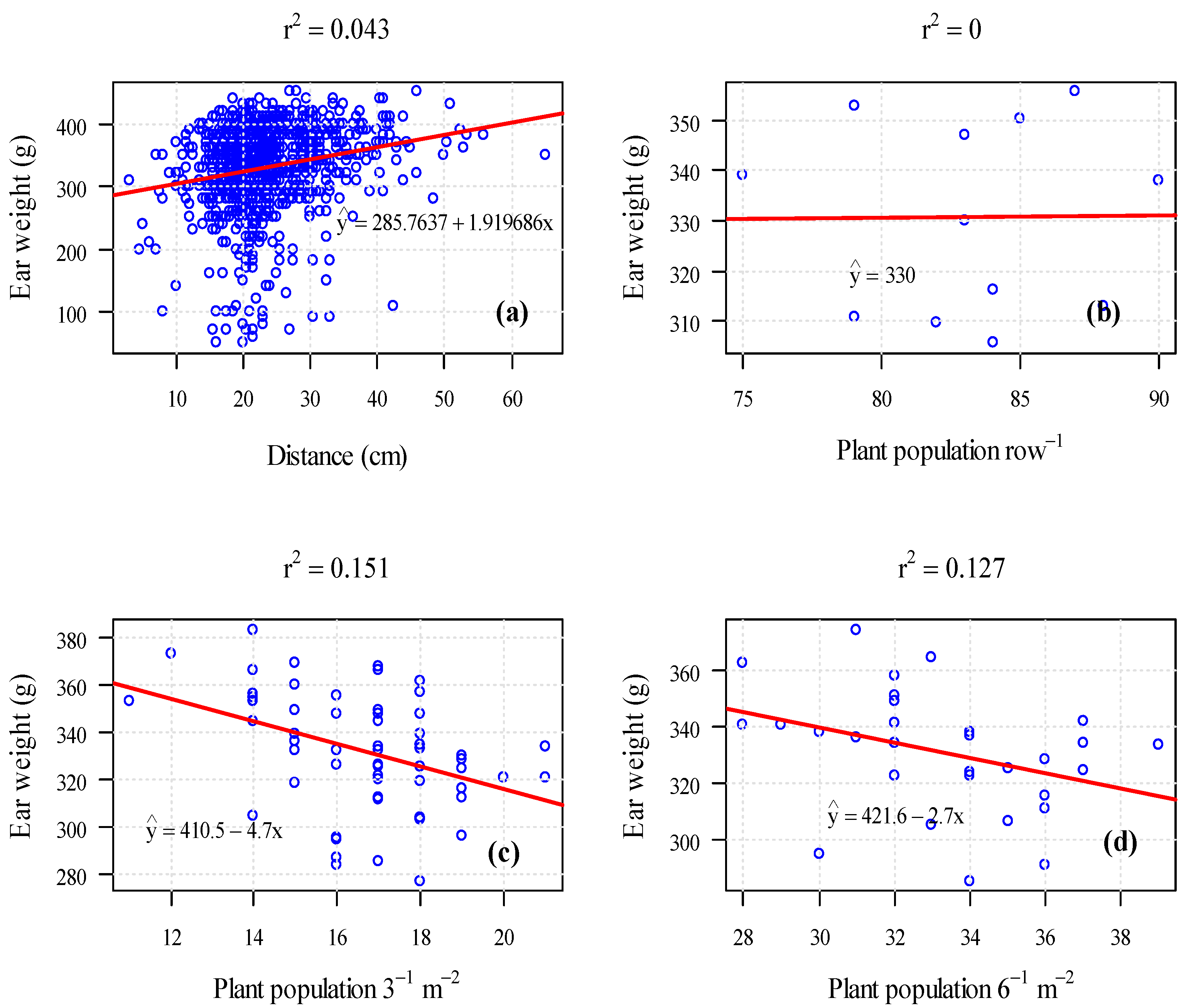 Agronomy 12 01602 g002