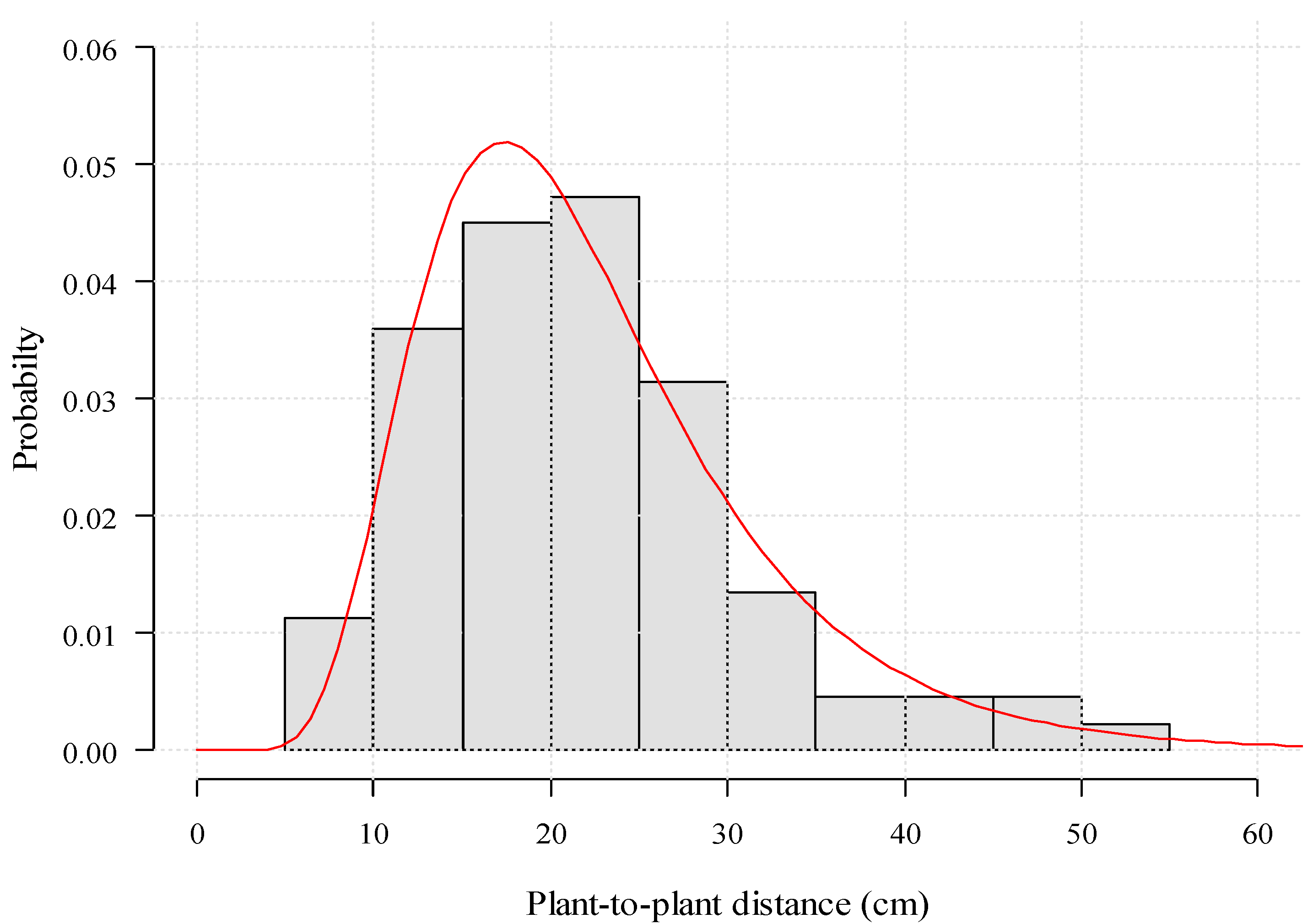 Agronomy 12 01602 g003