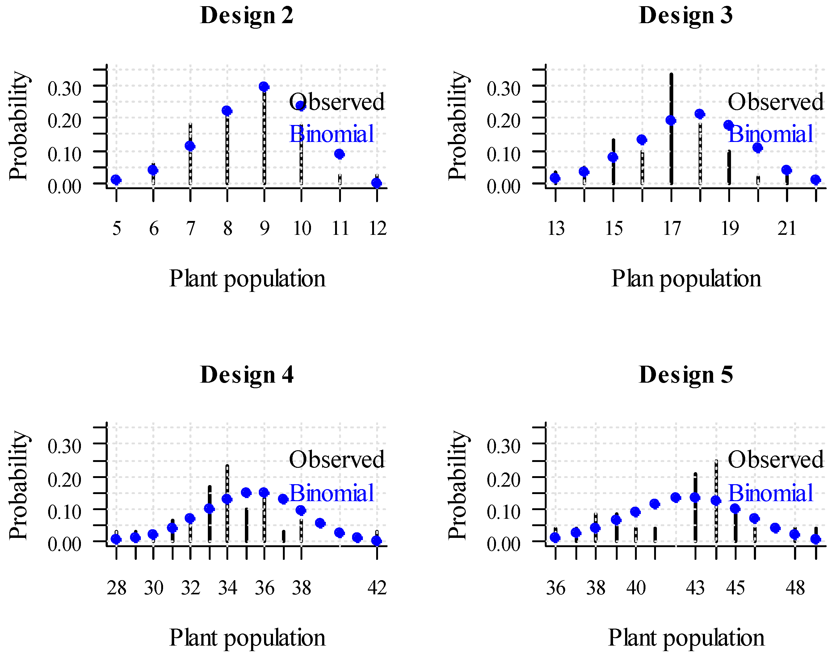 Agronomy 12 01602 g004