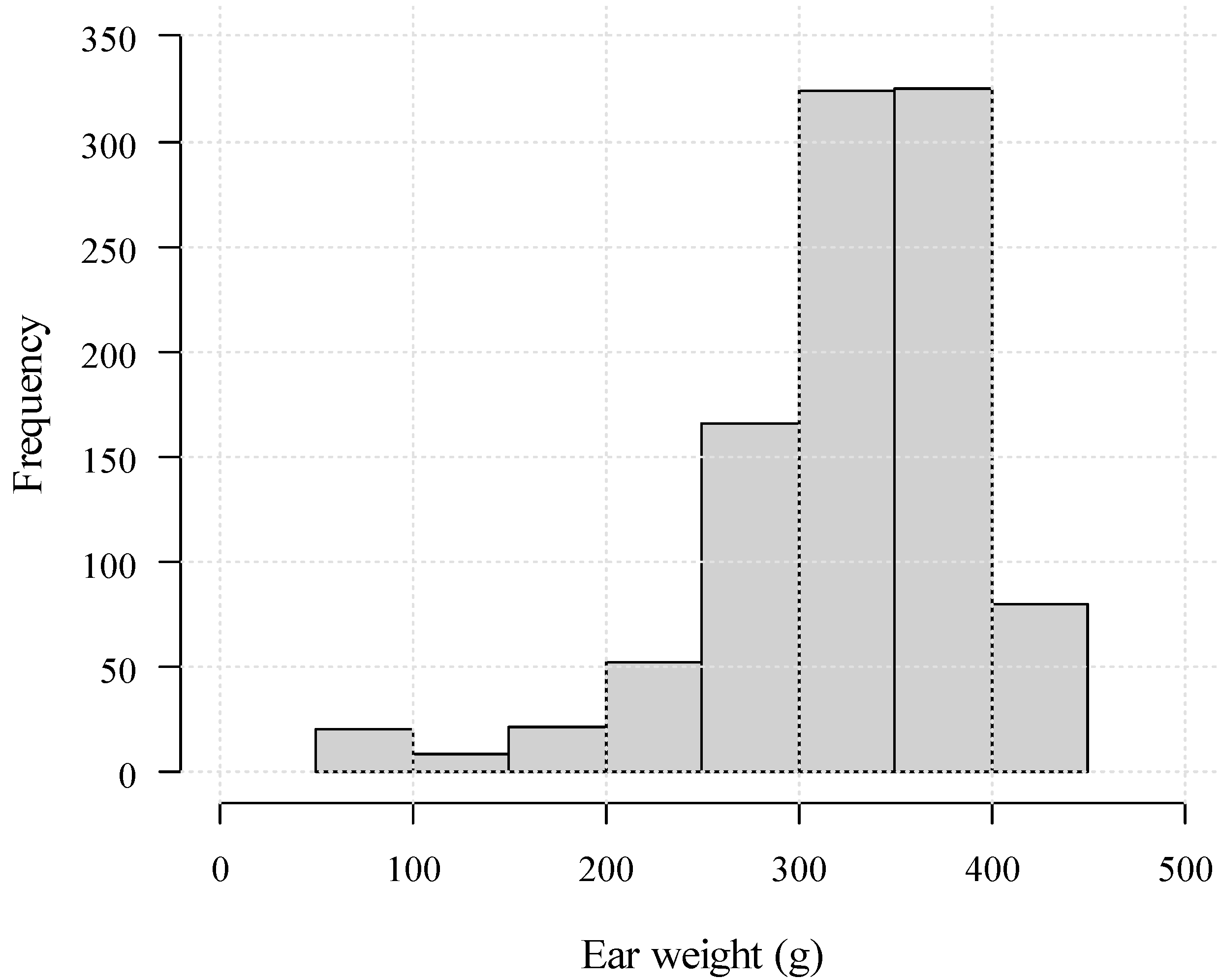 Agronomy 12 01602 g005