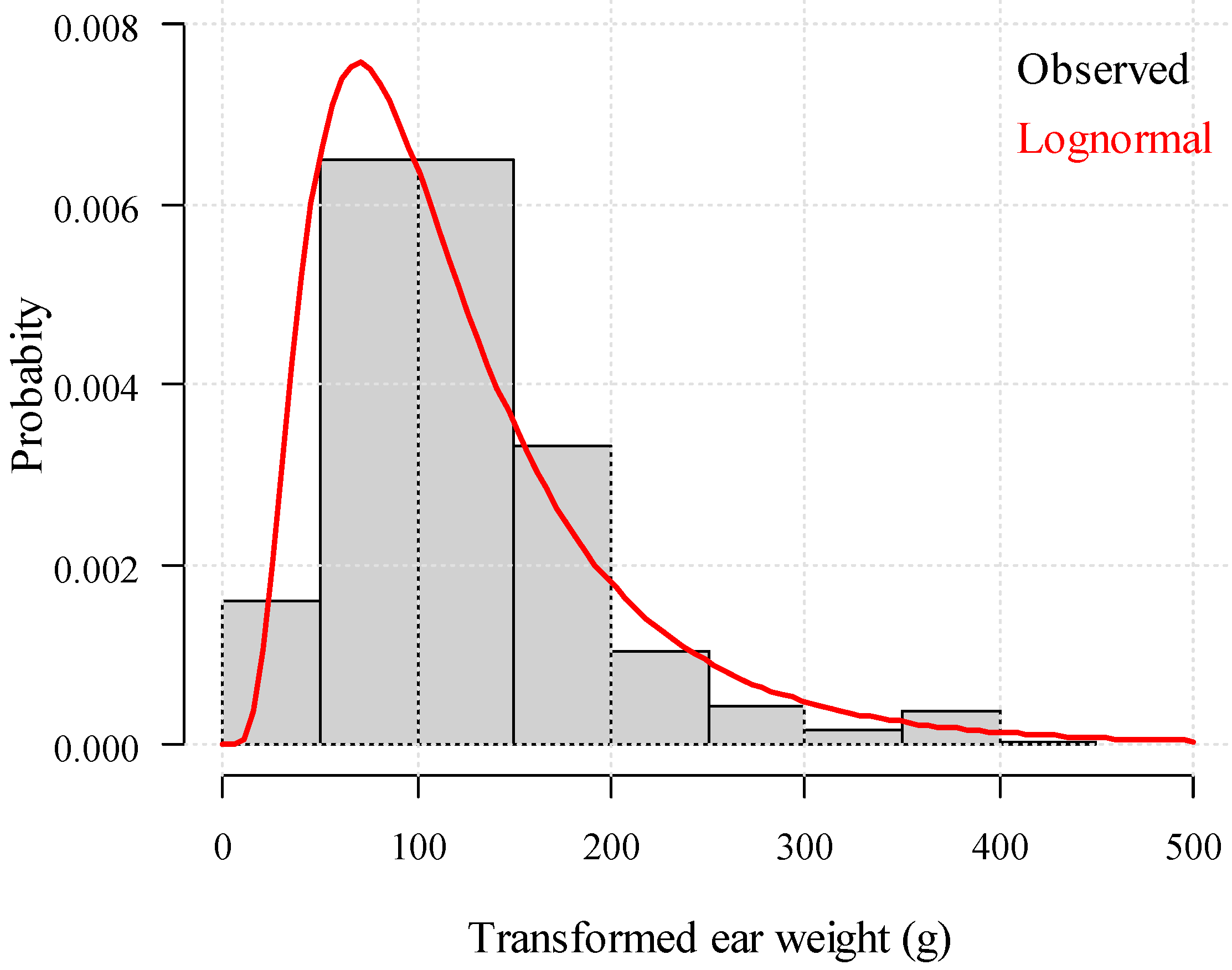 Agronomy 12 01602 g006