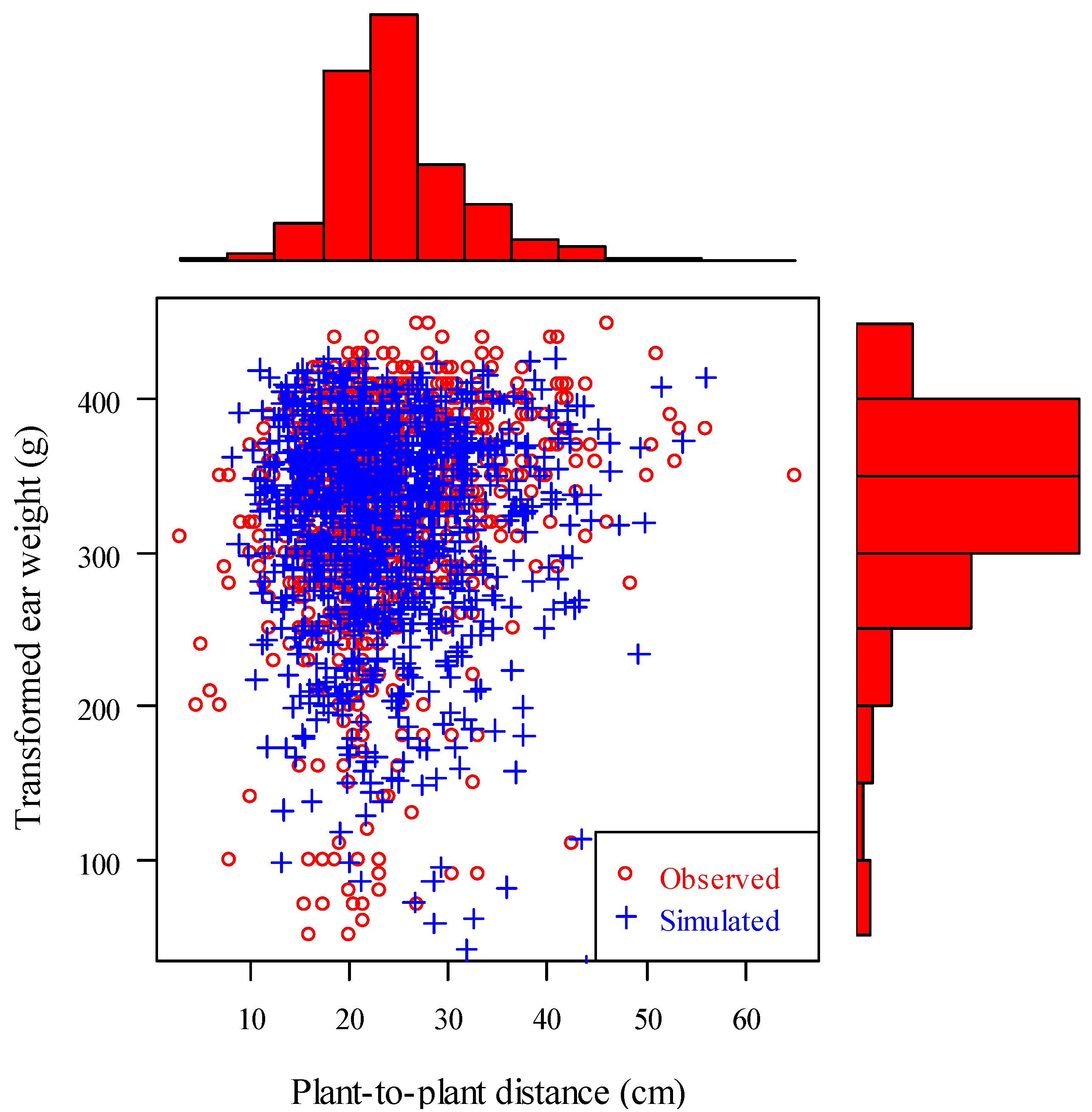 Agronomy 12 01602 g007