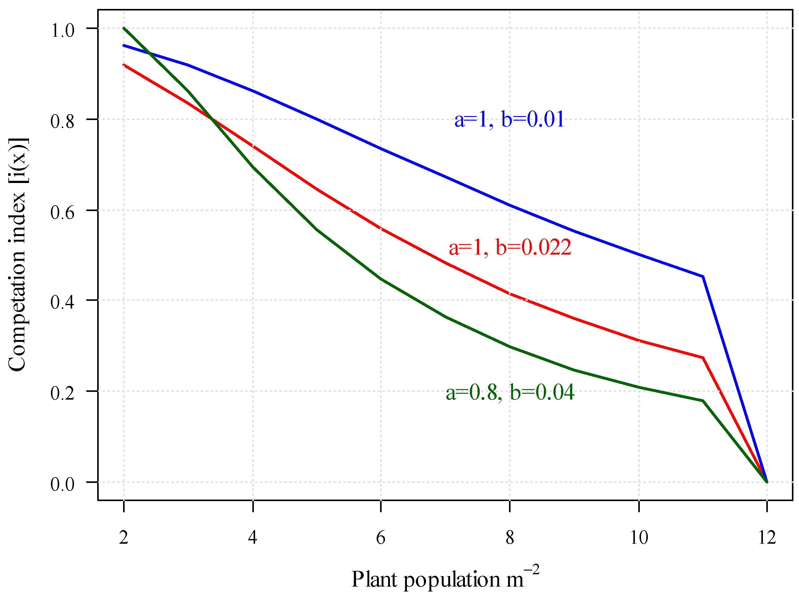 Agronomy 12 01602 g008