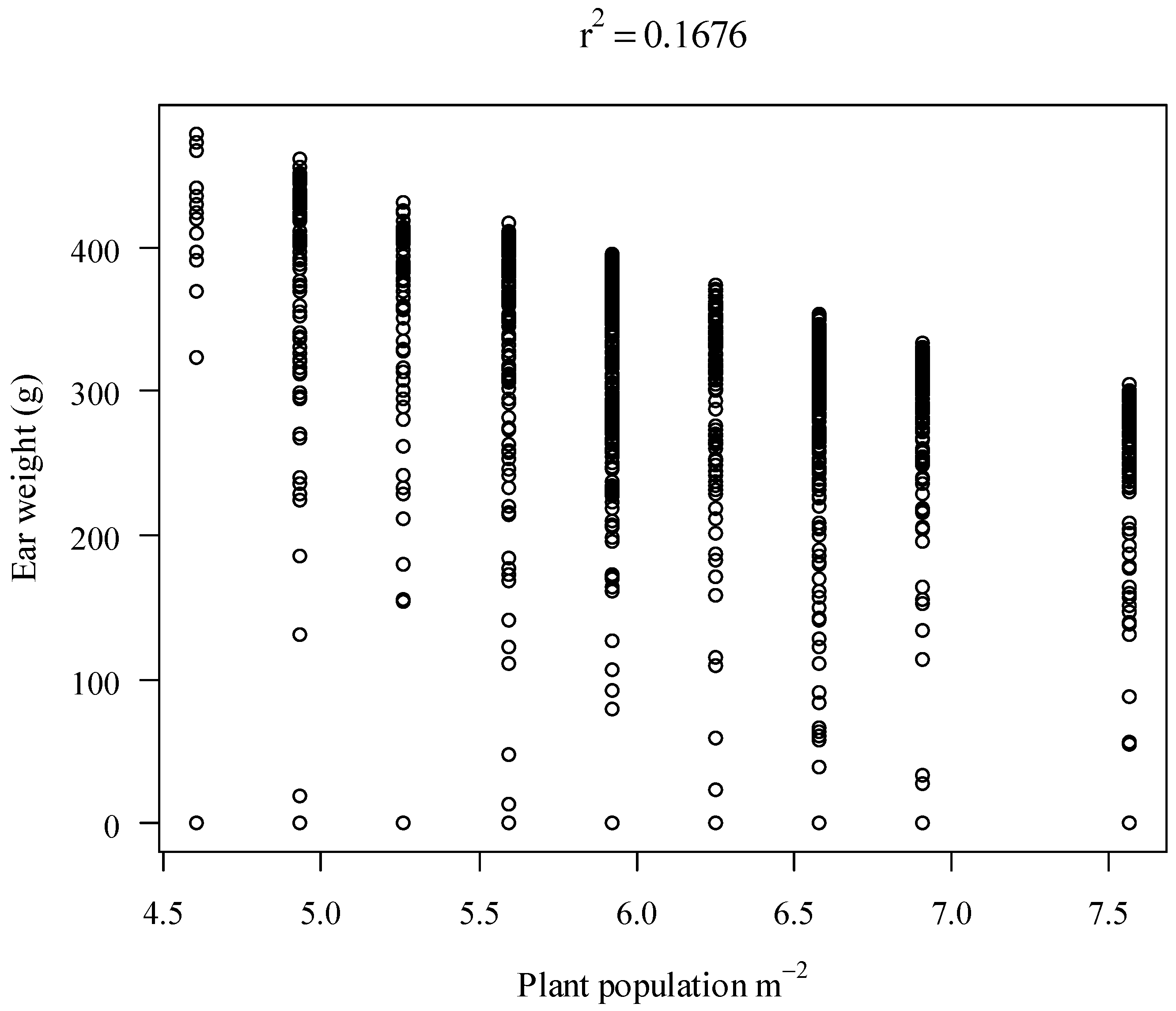 Agronomy 12 01602 g009