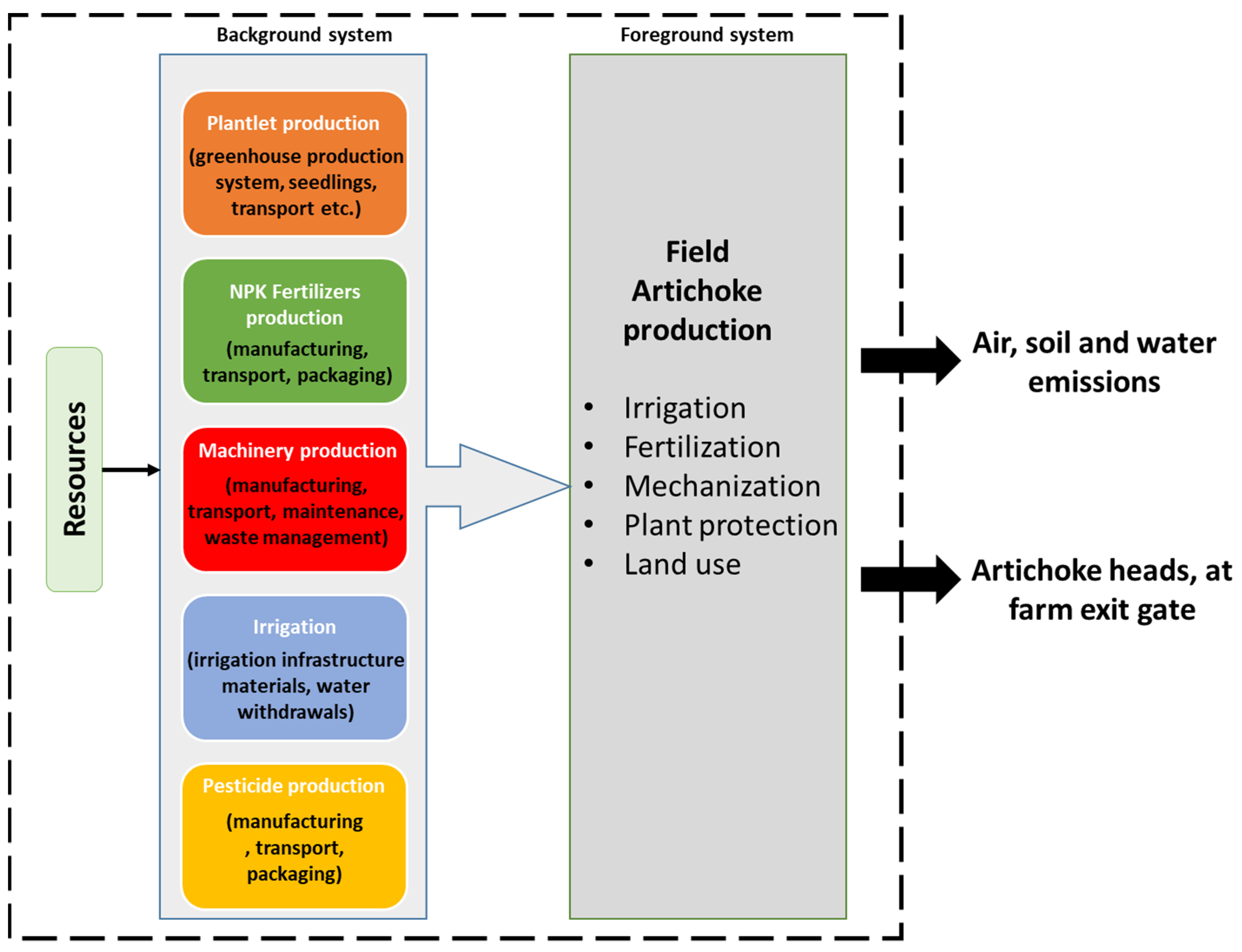 Agronomy 12 01605 g001