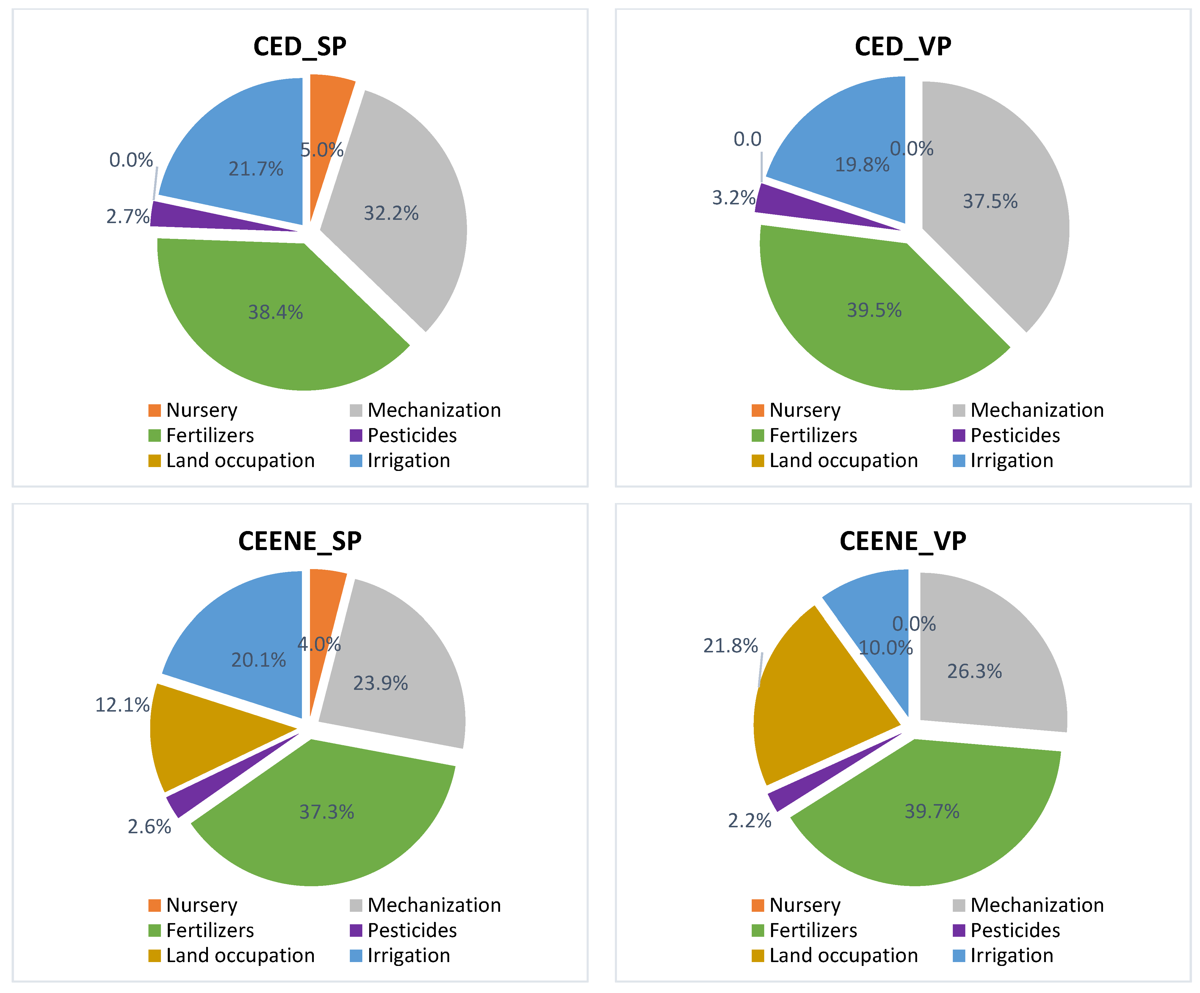 Agronomy 12 01605 g002