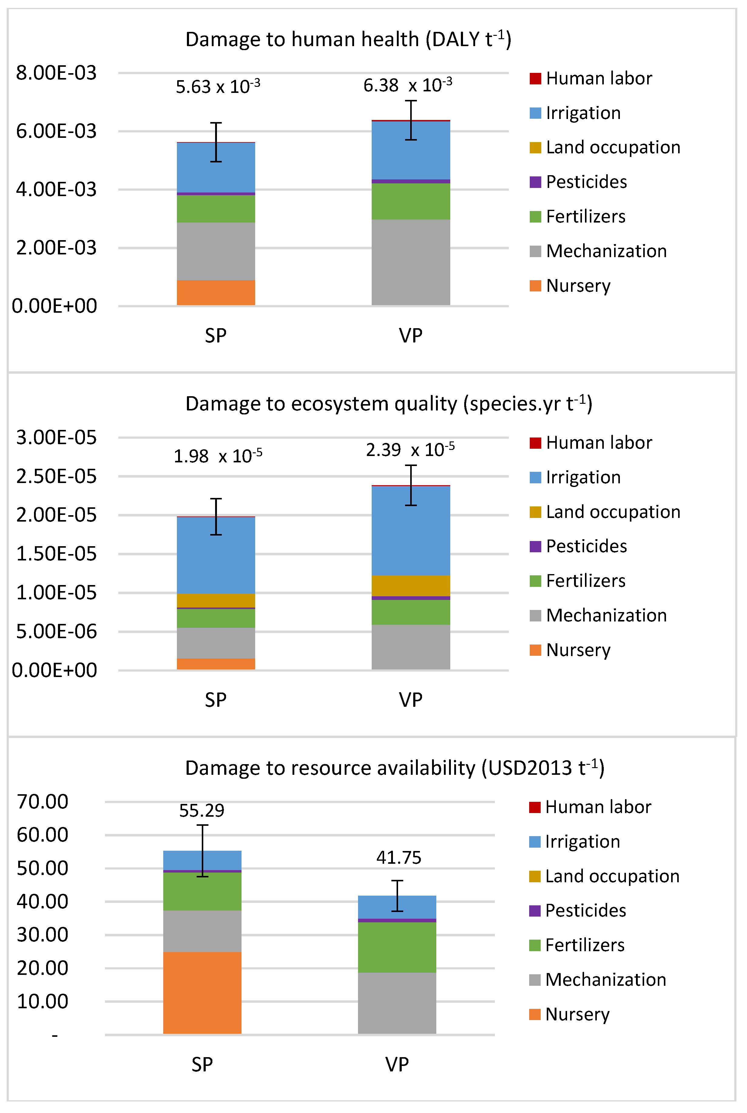 Agronomy 12 01605 g004