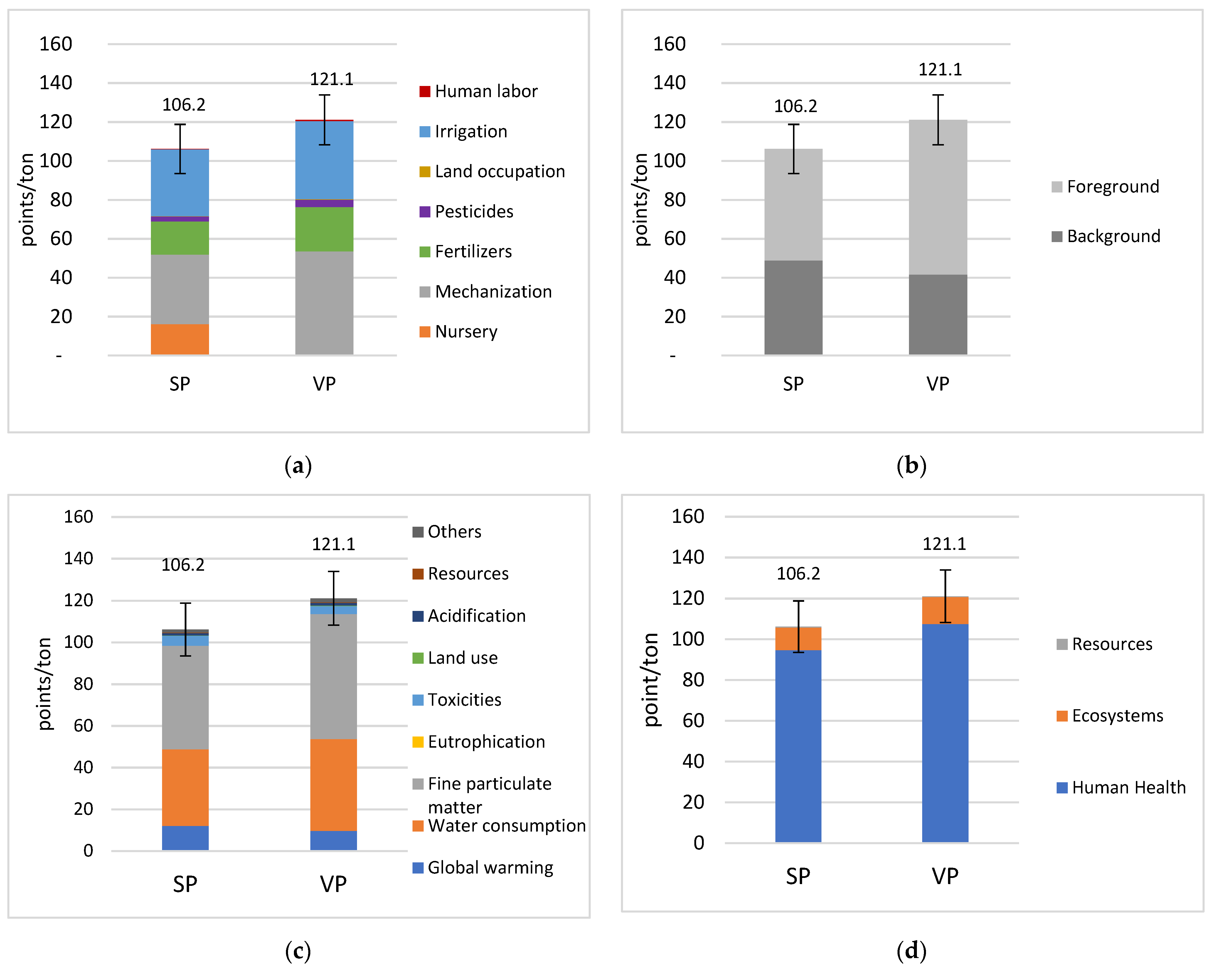 Agronomy 12 01605 g005