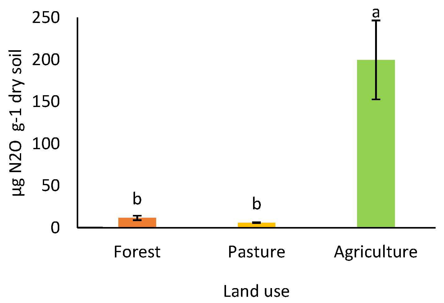 Agronomy 12 01608 g001