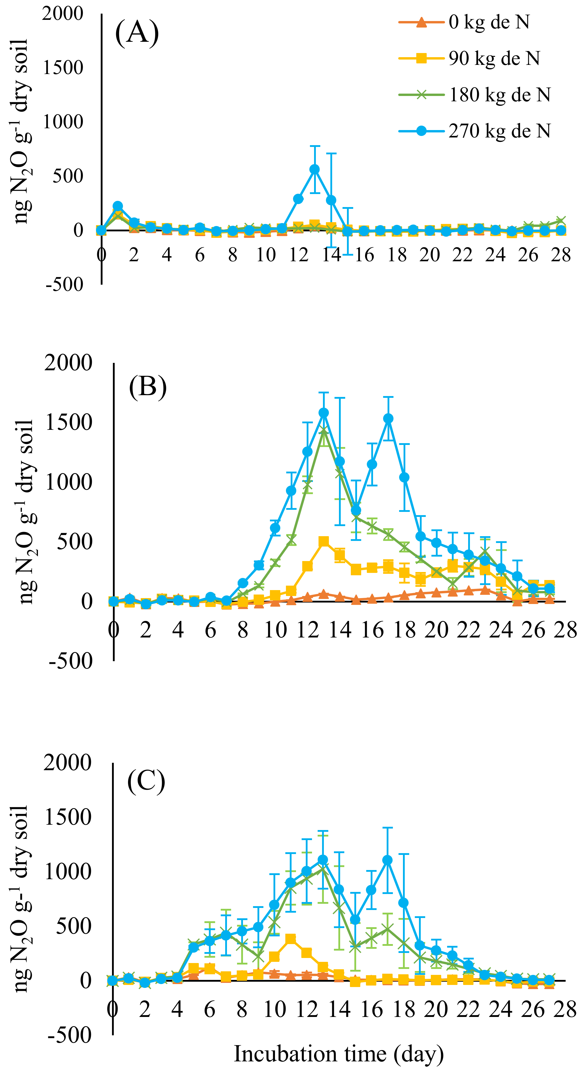 Agronomy 12 01608 g004