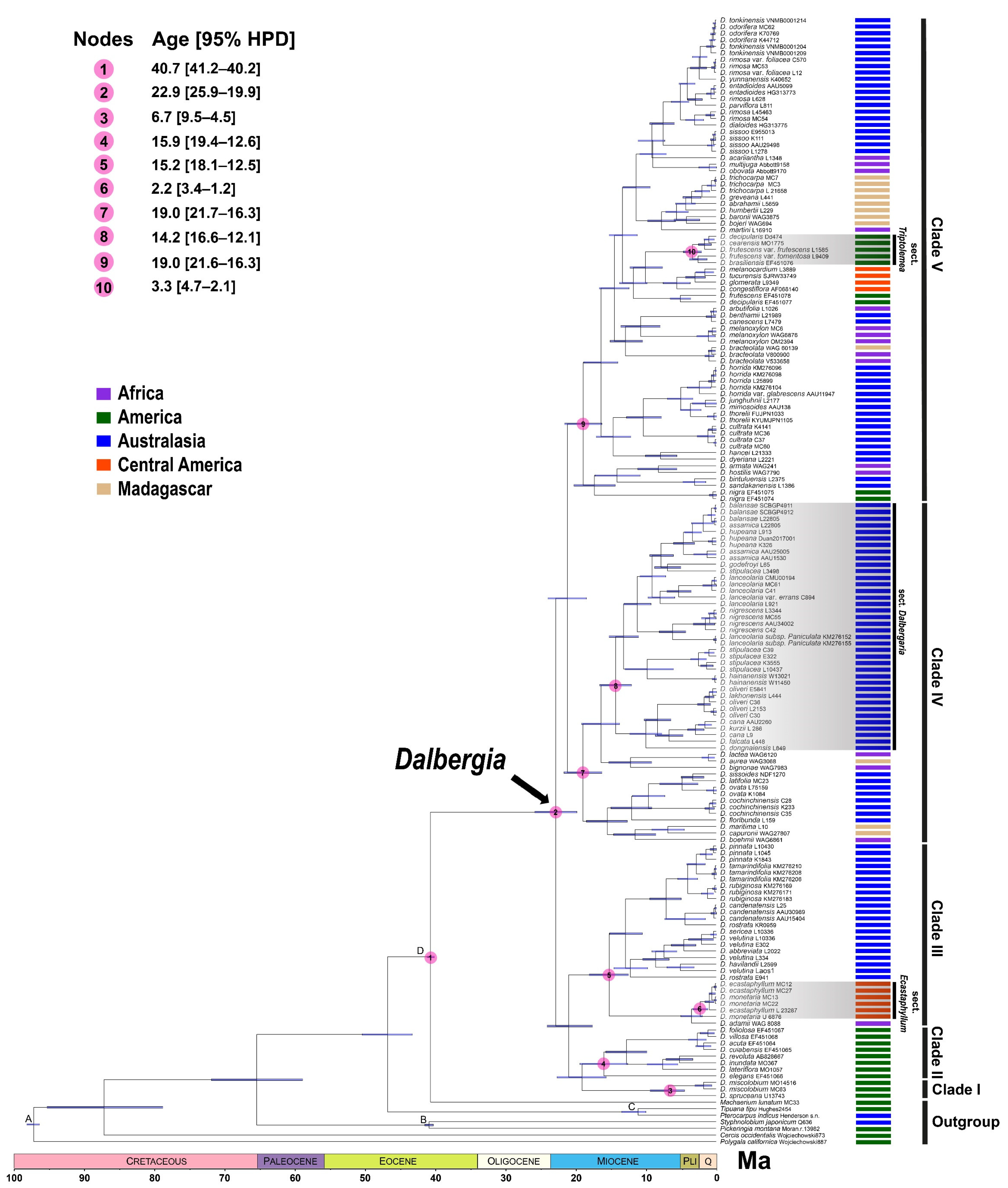Agronomy 12 01612 g002