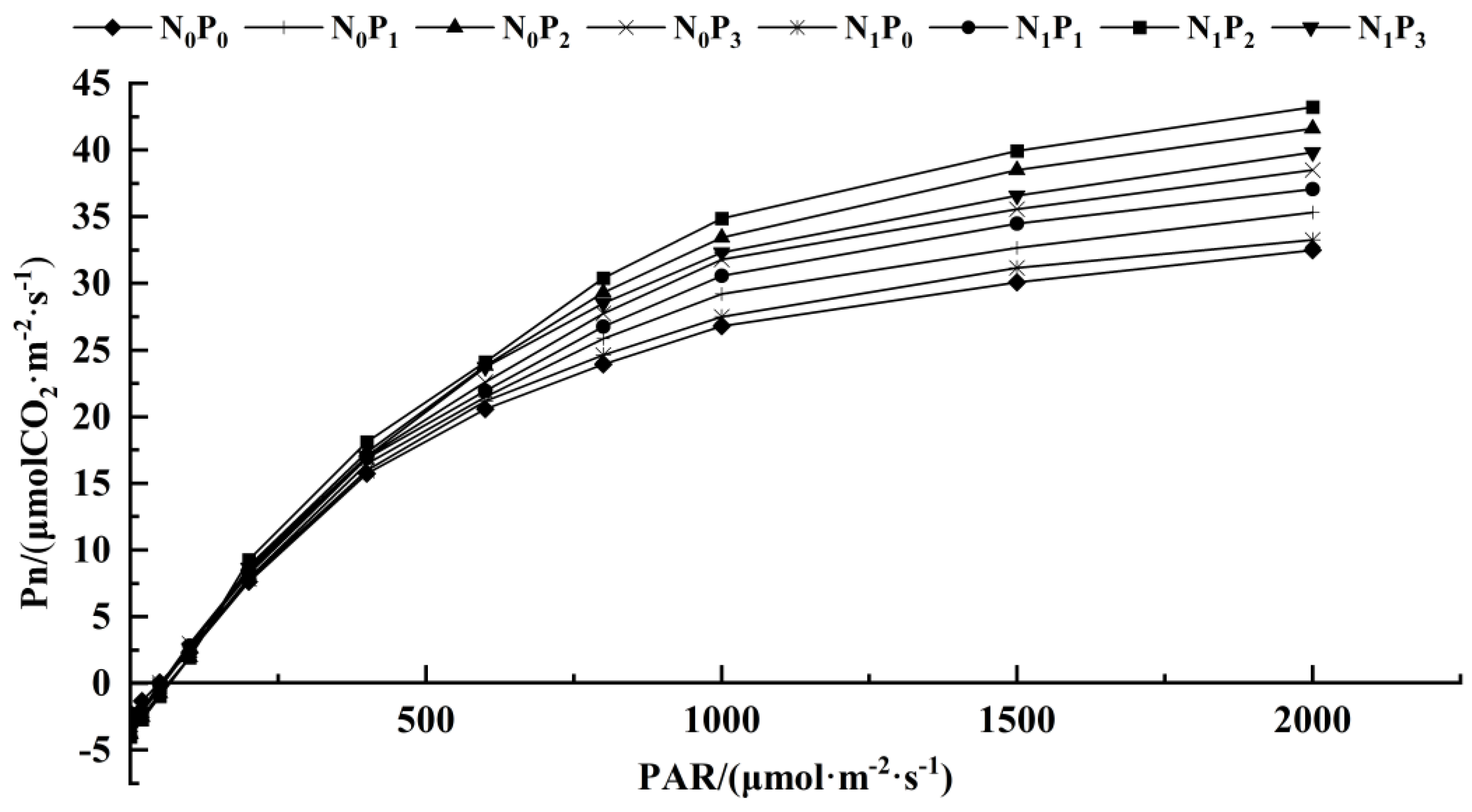 Agronomy 12 01613 g003