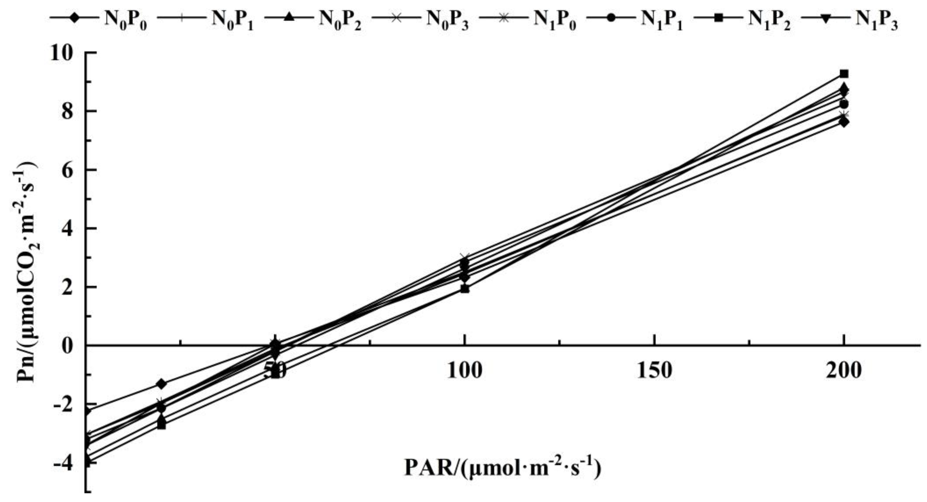Agronomy 12 01613 g004