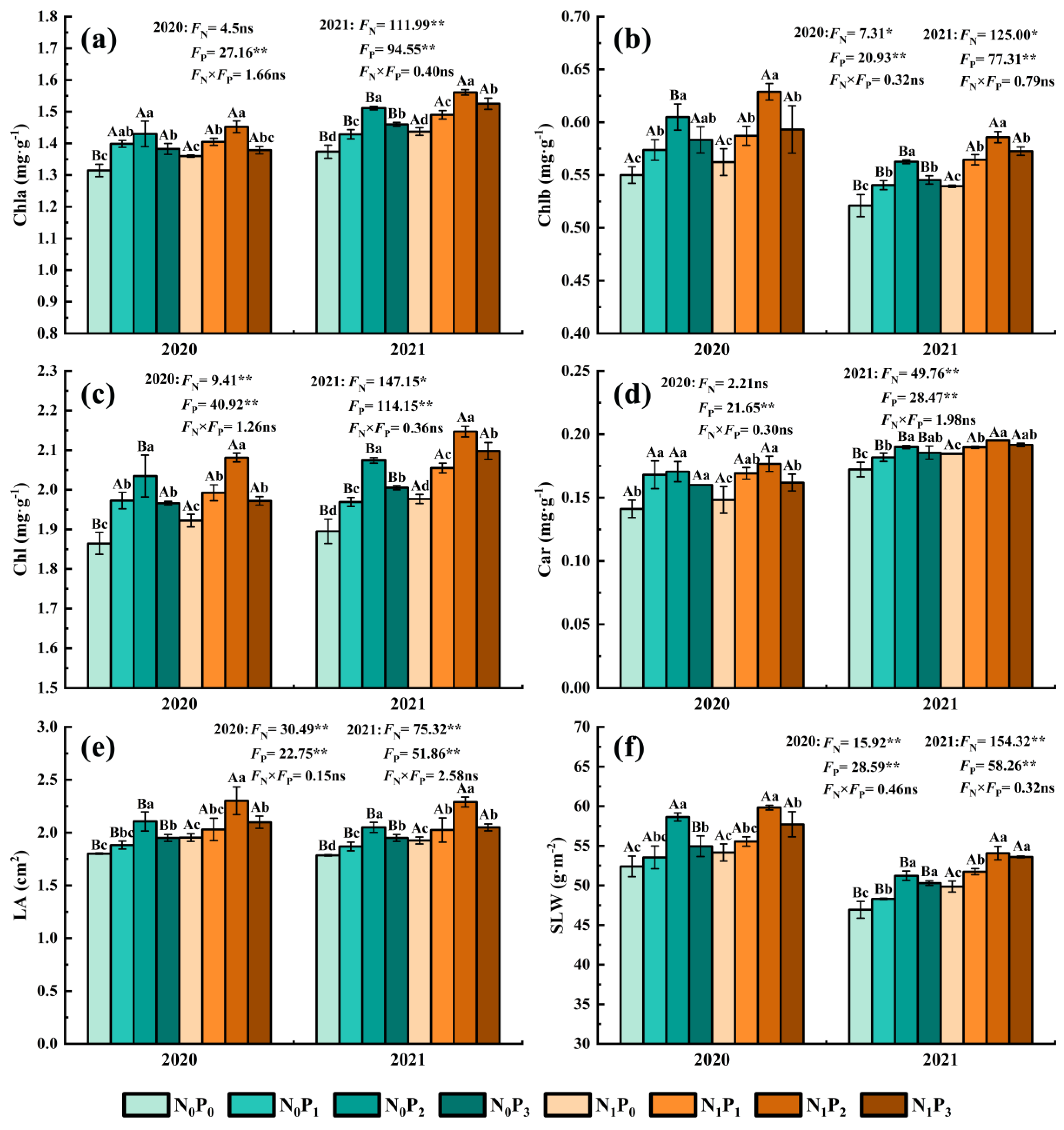 Agronomy 12 01613 g005
