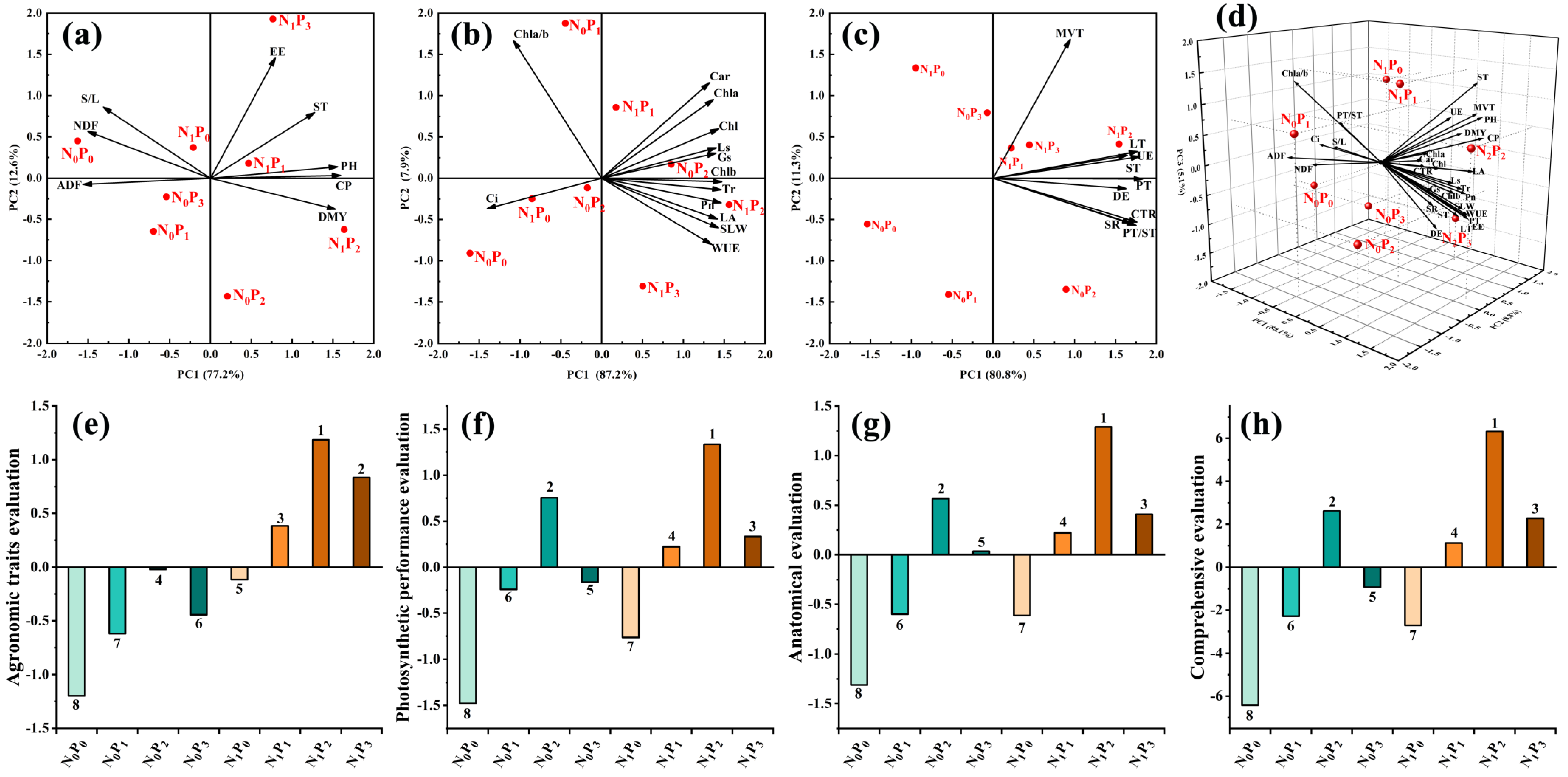 Agronomy 12 01613 g007