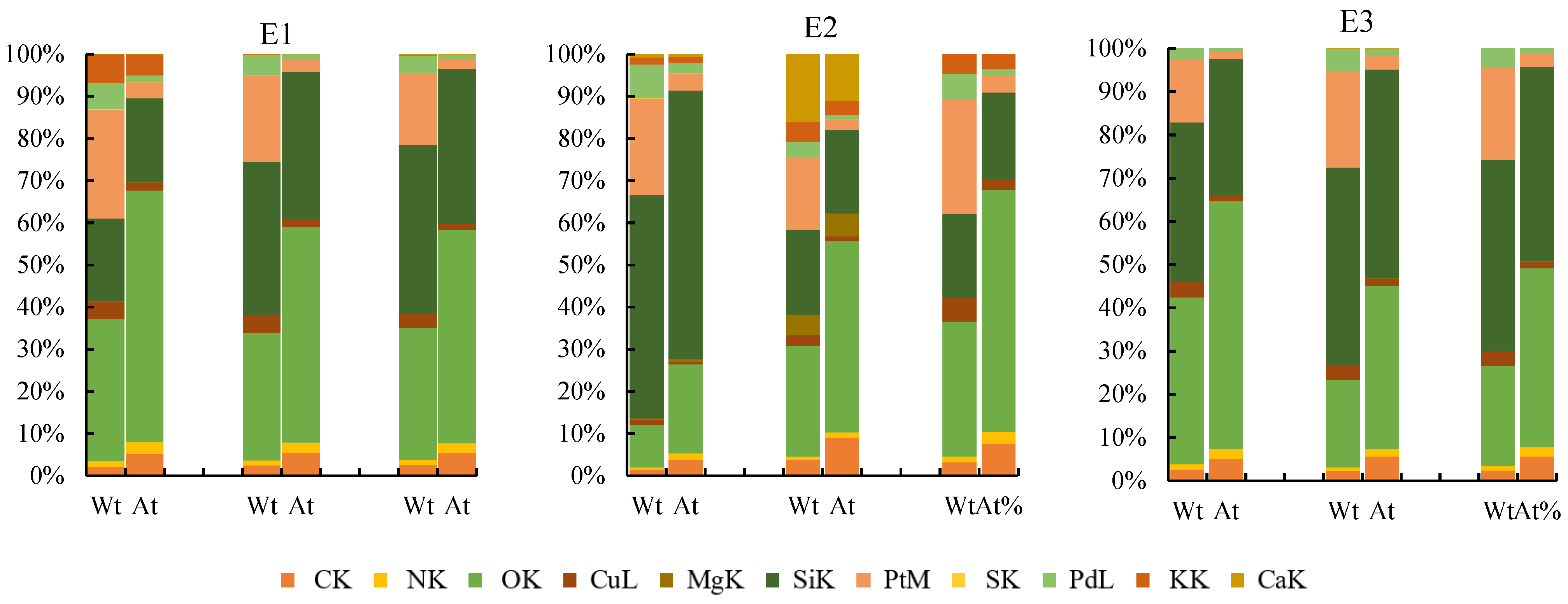 Agronomy 12 01615 g008 Agronomy 12 01615 g008