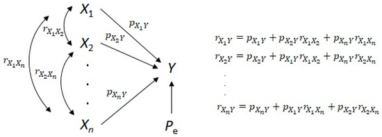 Agronomy 12 01622 g001