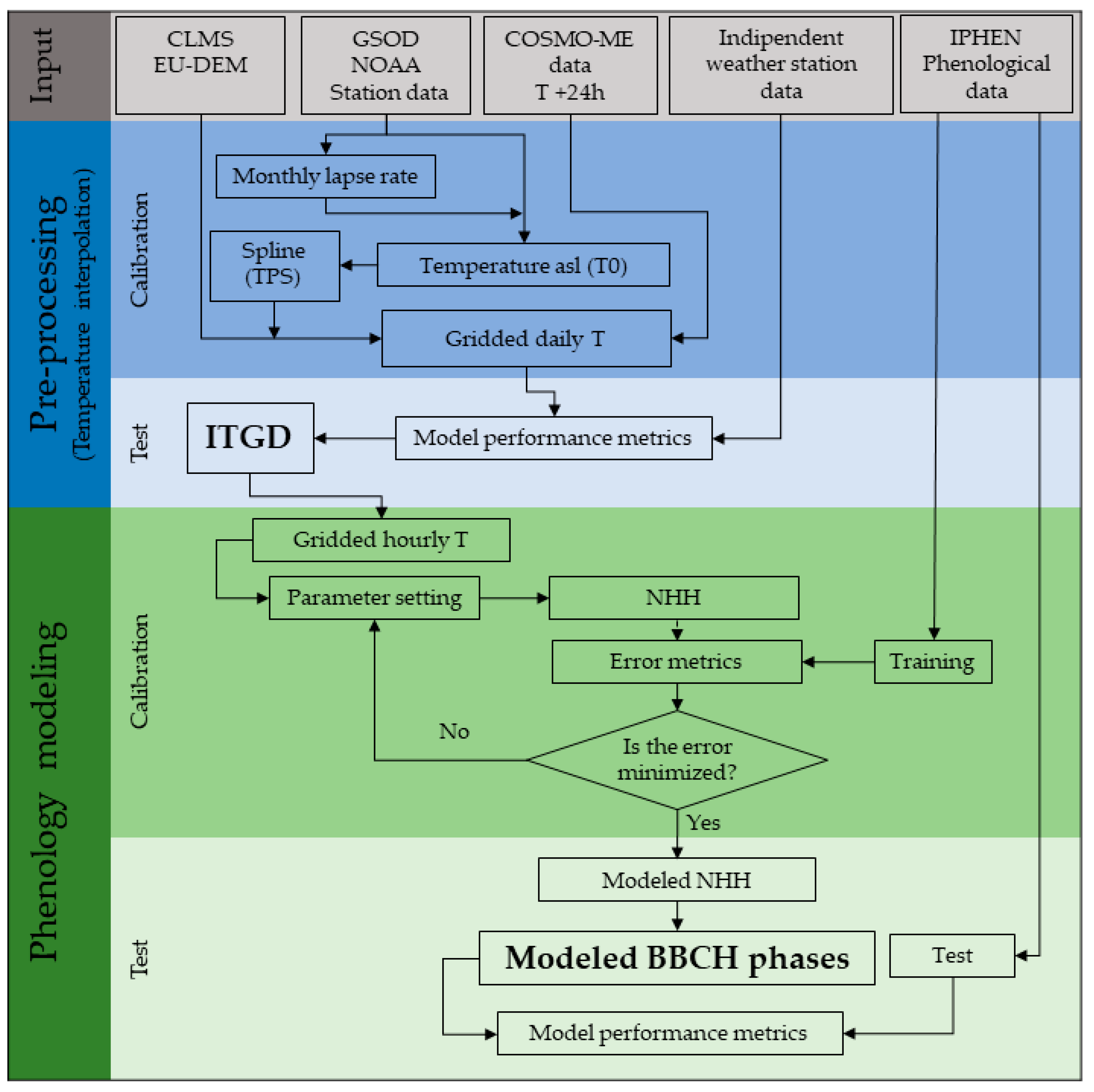 Agronomy 12 01623 g004