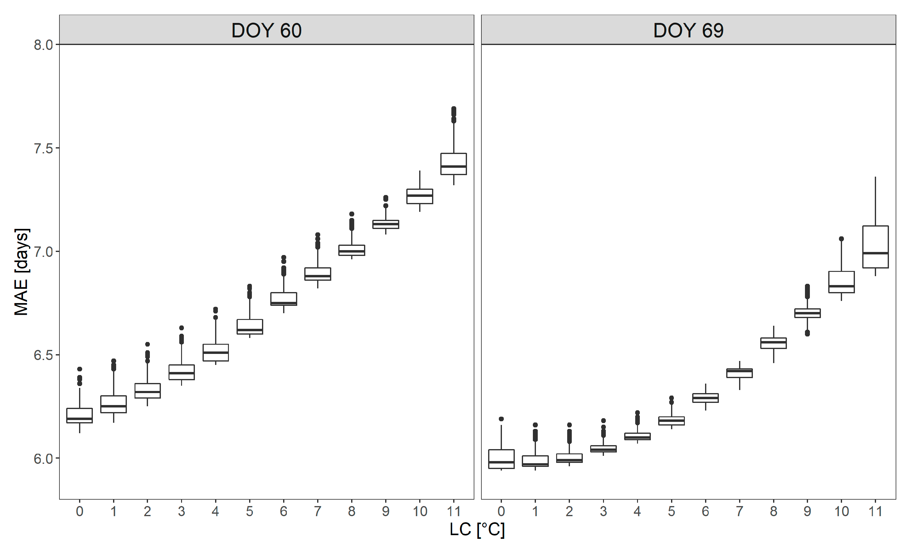 Agronomy 12 01623 g005