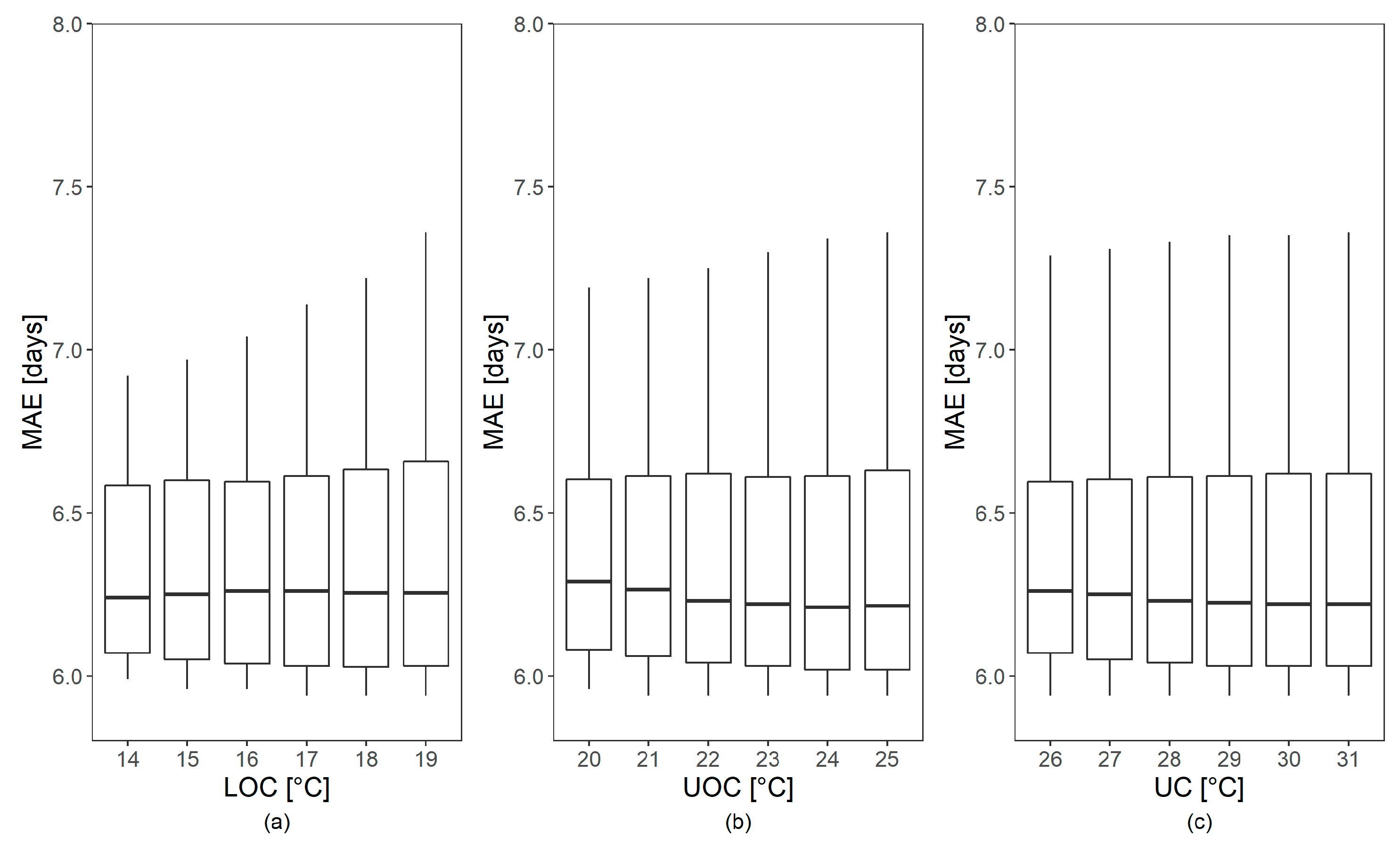Agronomy 12 01623 g006