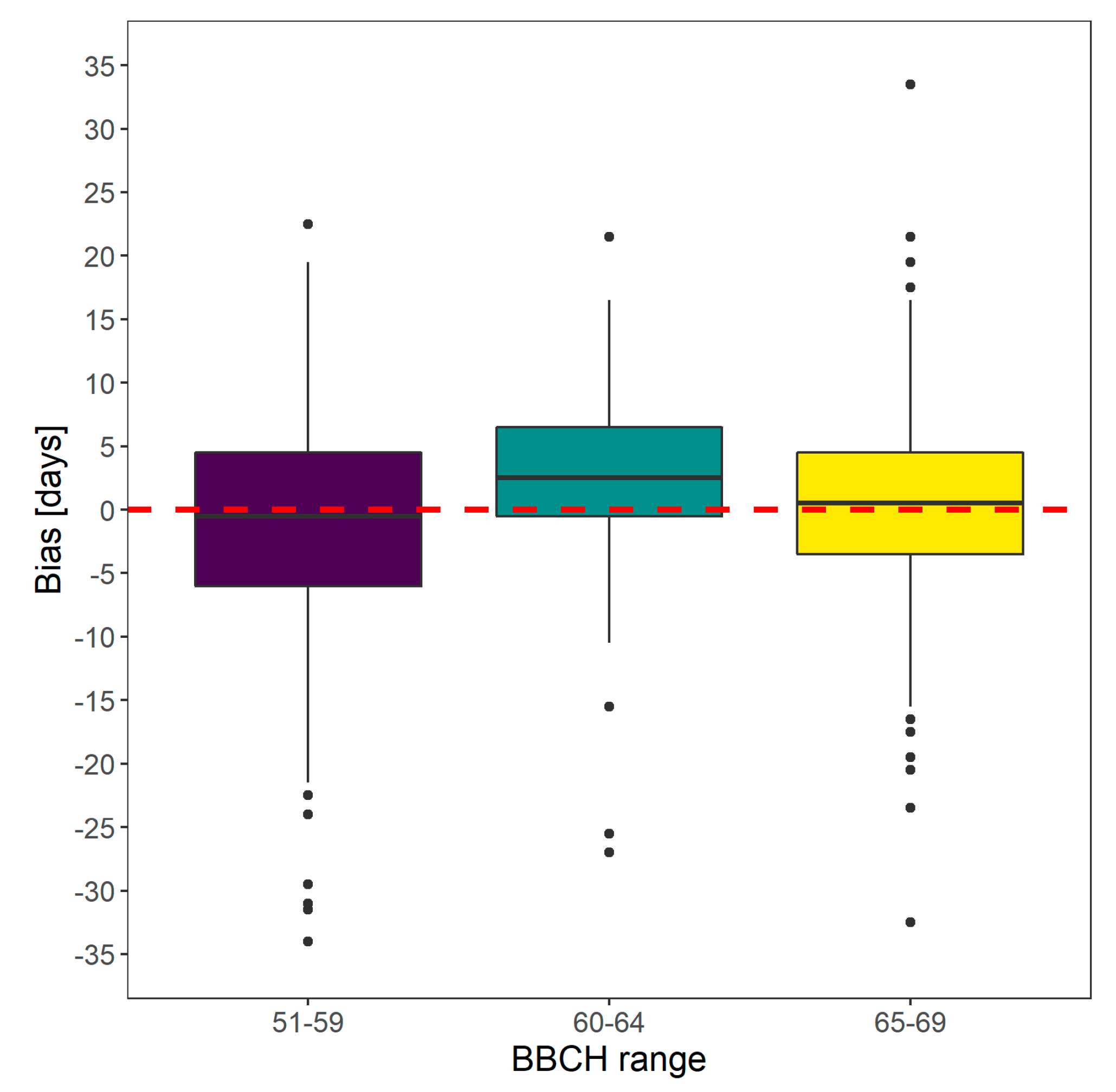Agronomy 12 01623 g007