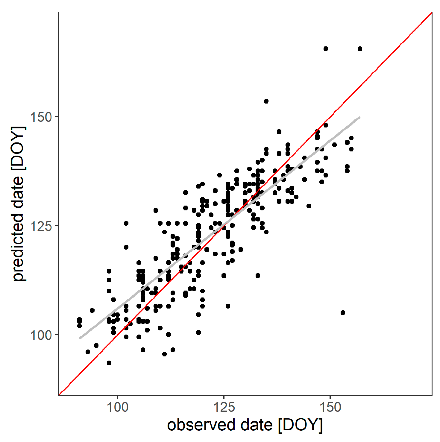 Agronomy 12 01623 g008