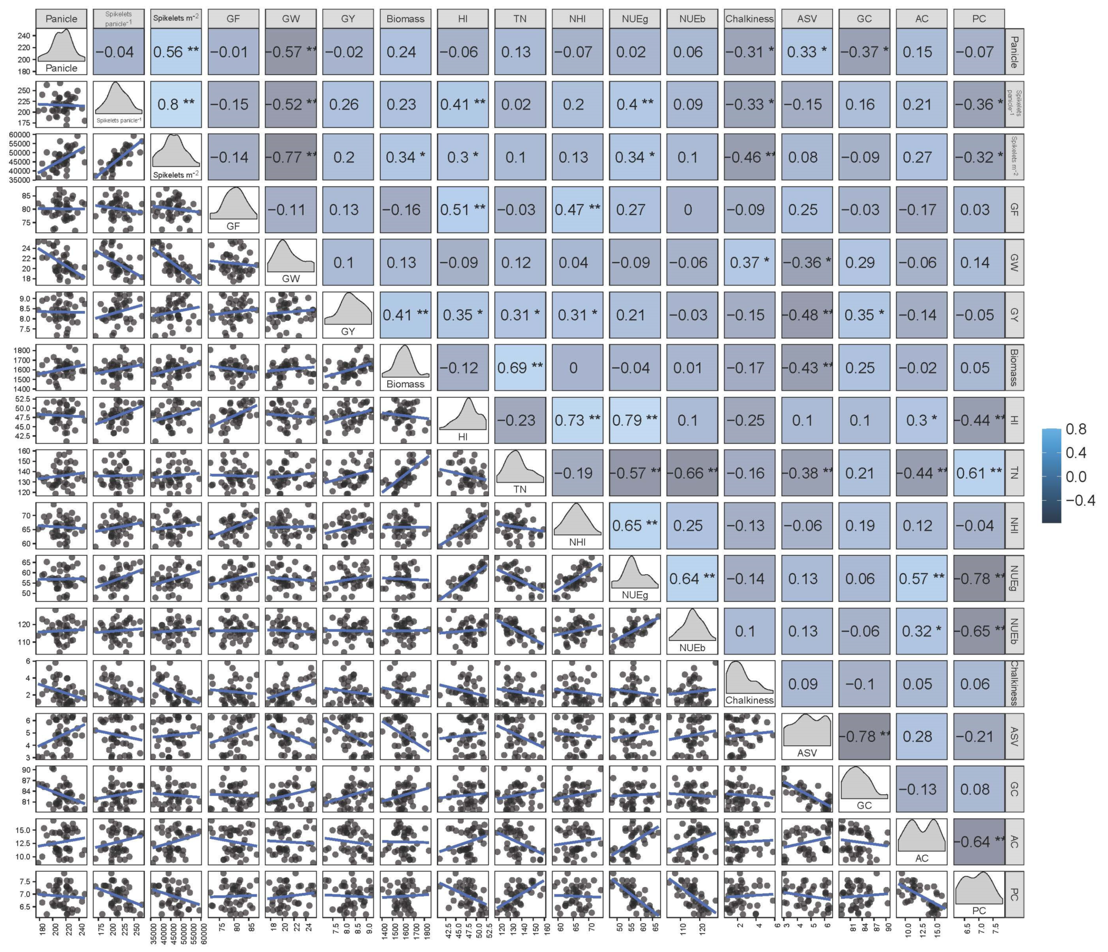 Agronomy 12 01628 g002