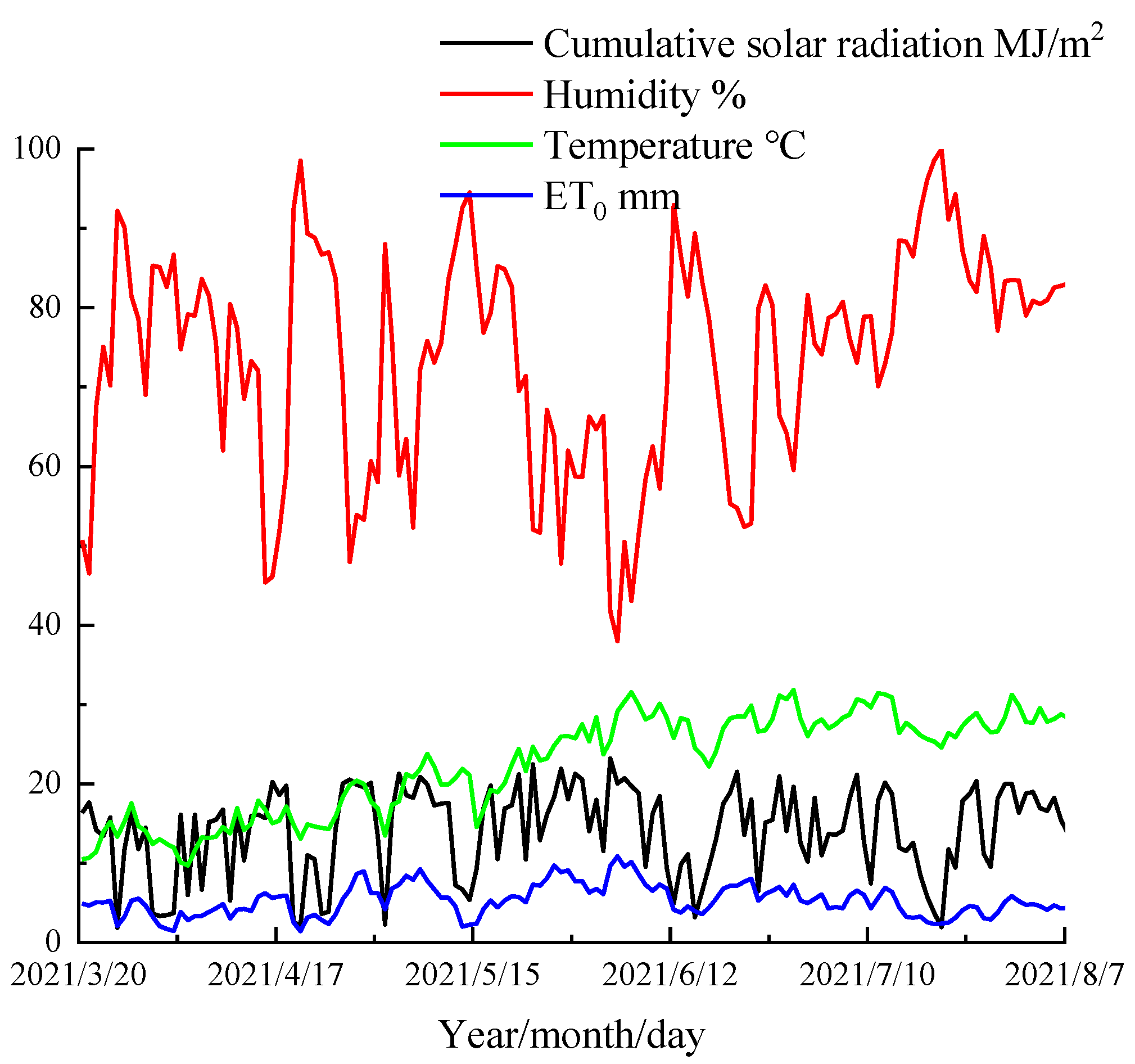 Agronomy 12 01630 g001