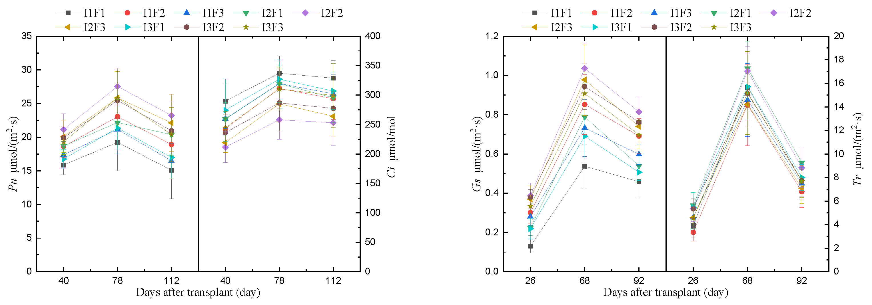 Agronomy 12 01630 g003