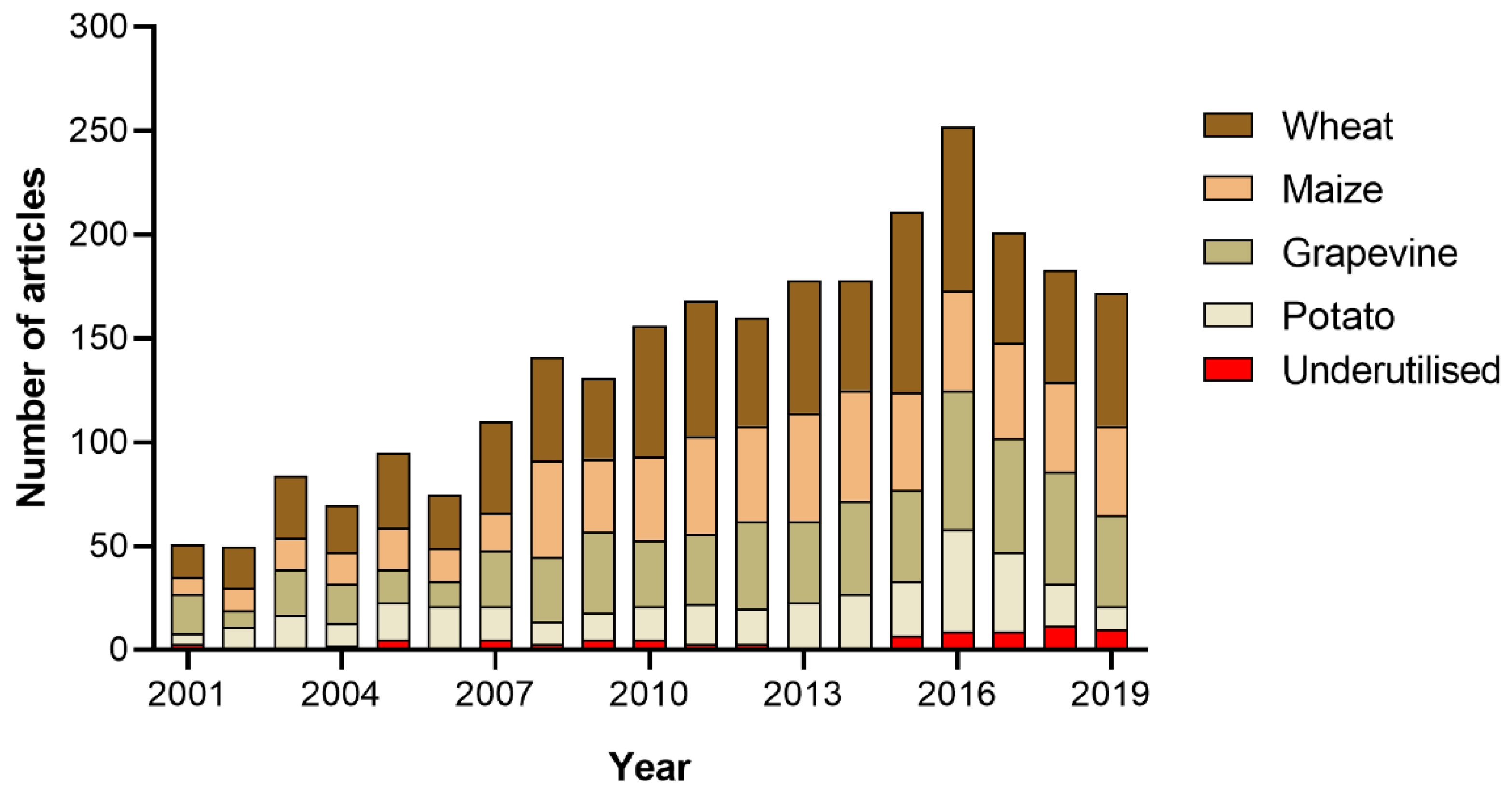Agronomy 12 01636 g002