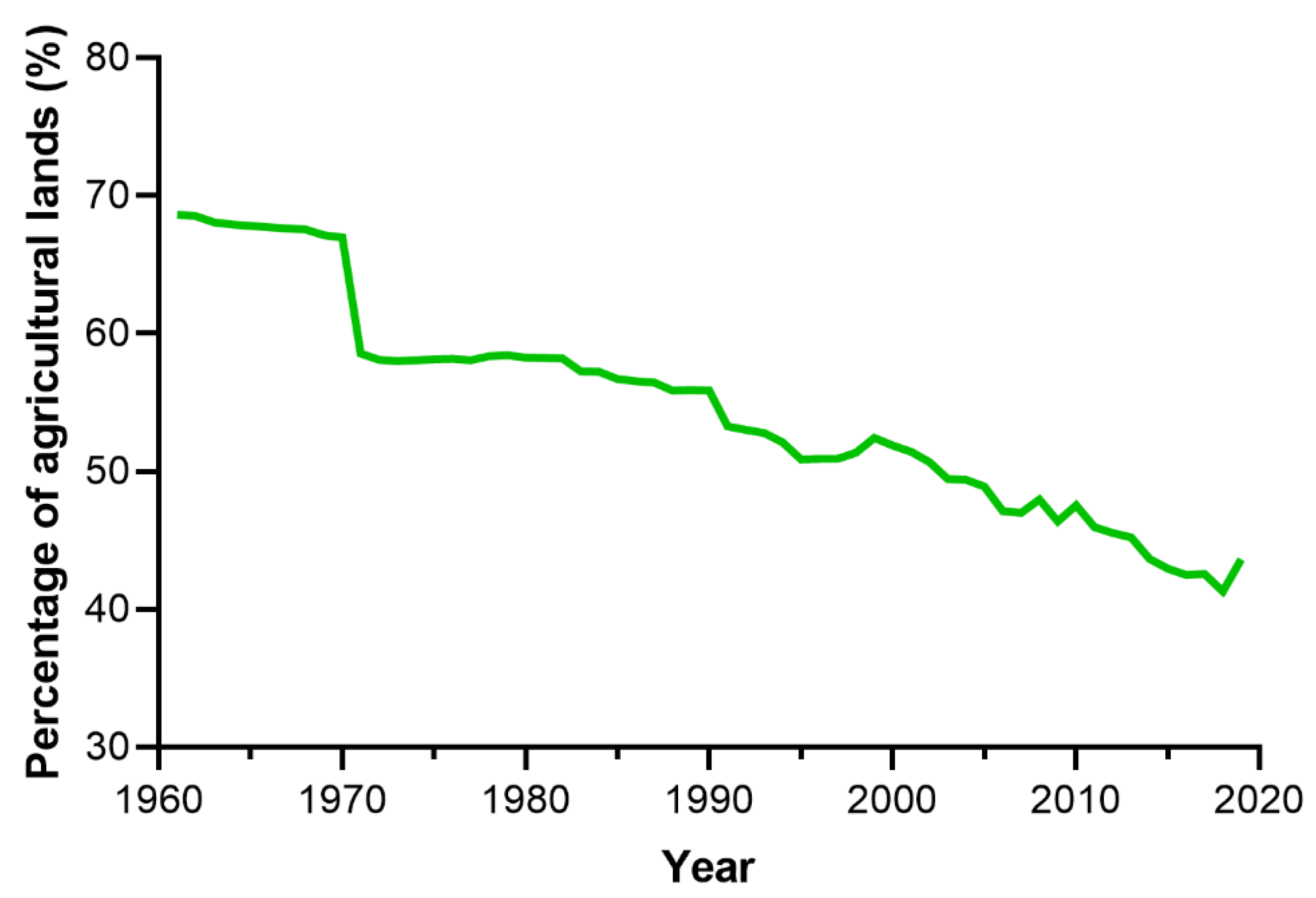 Agronomy 12 01636 g004