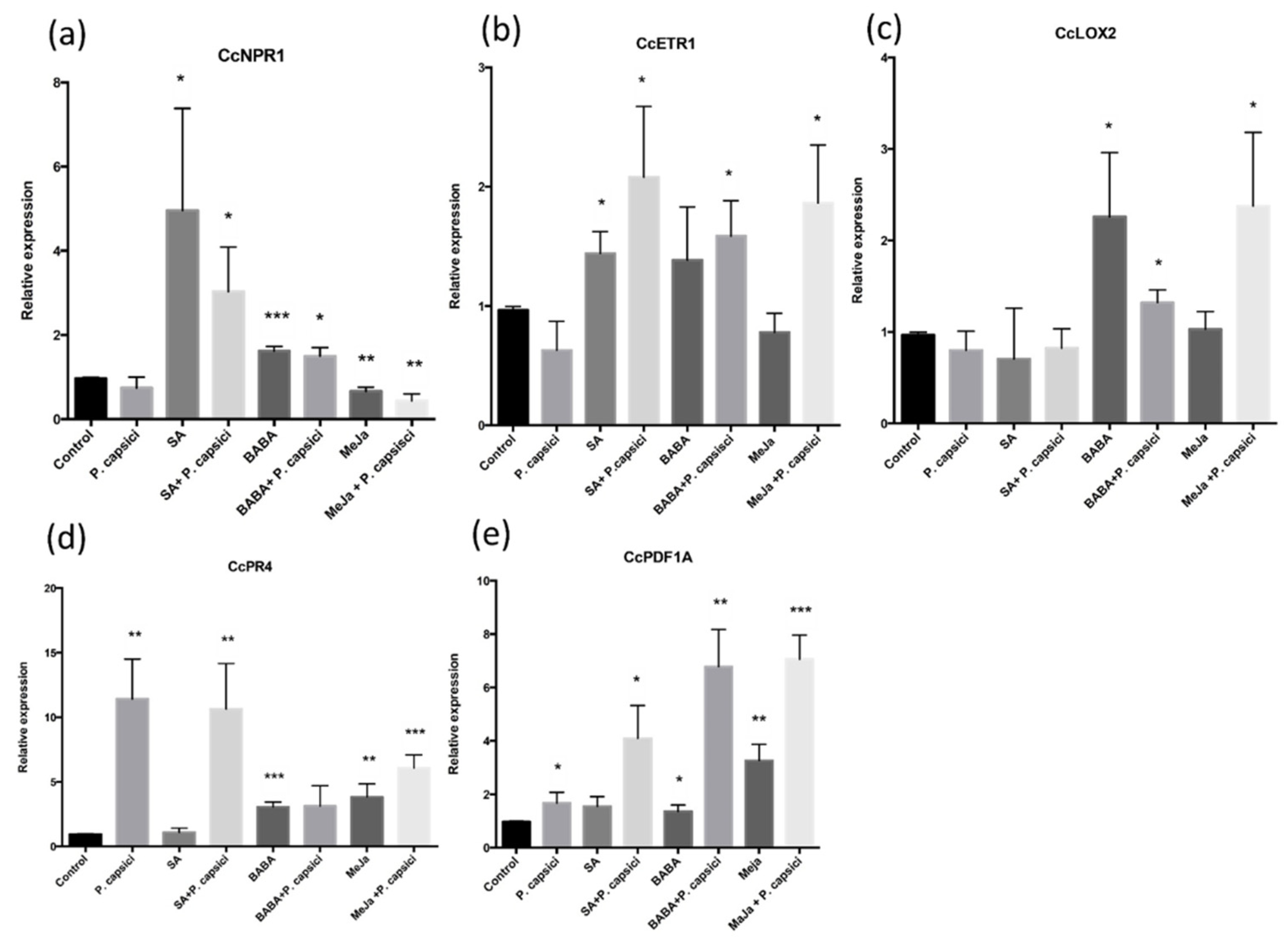 Agronomy 12 01637 g004