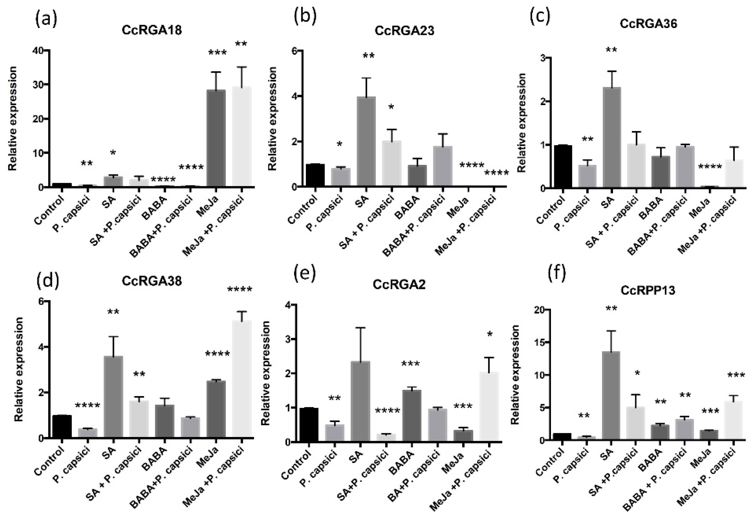 Agronomy 12 01637 g005