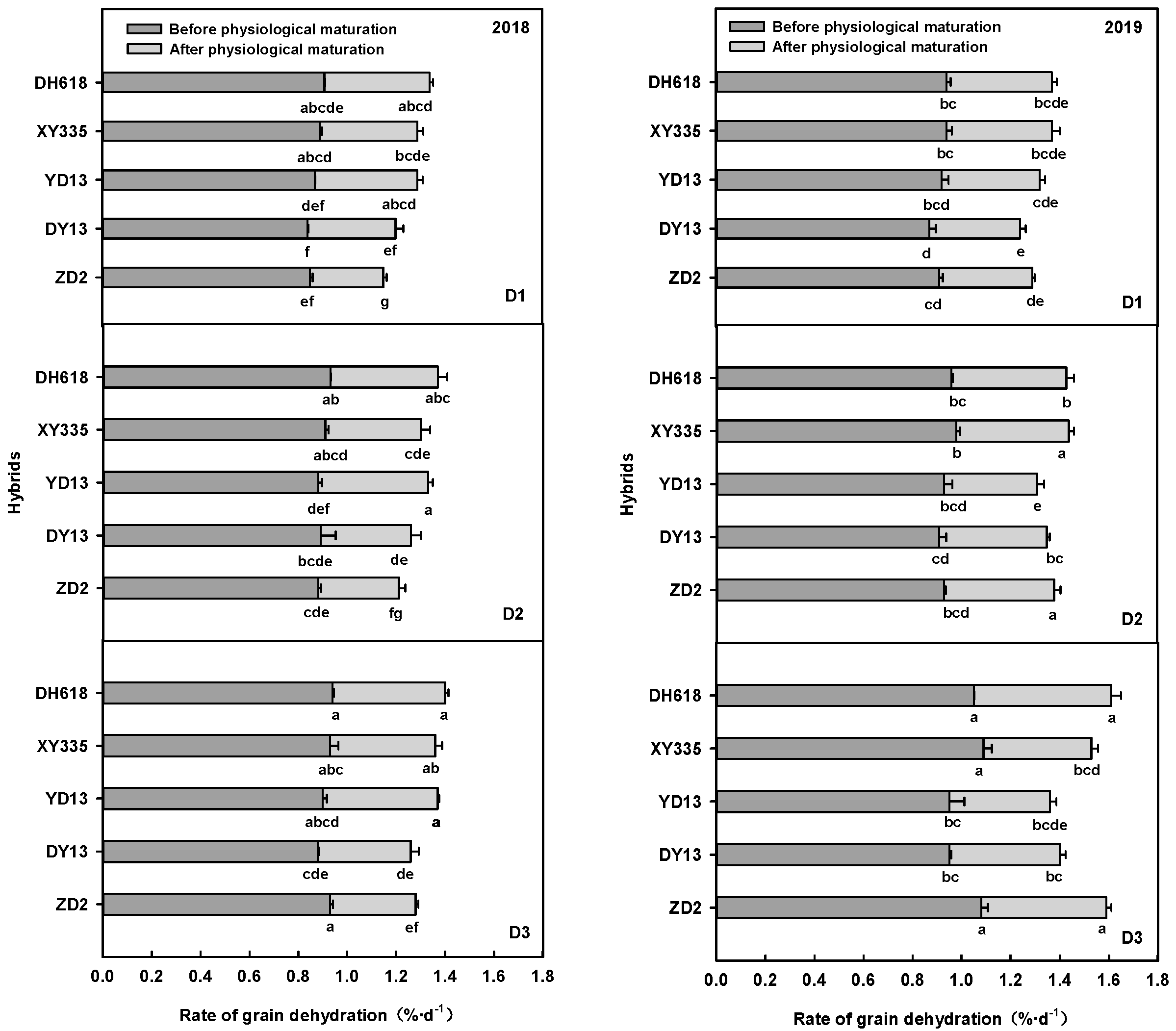 Agronomy 12 01640 g002