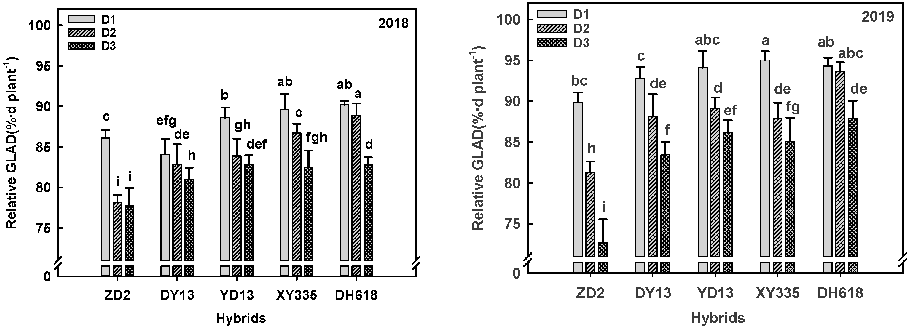 Agronomy 12 01640 g003