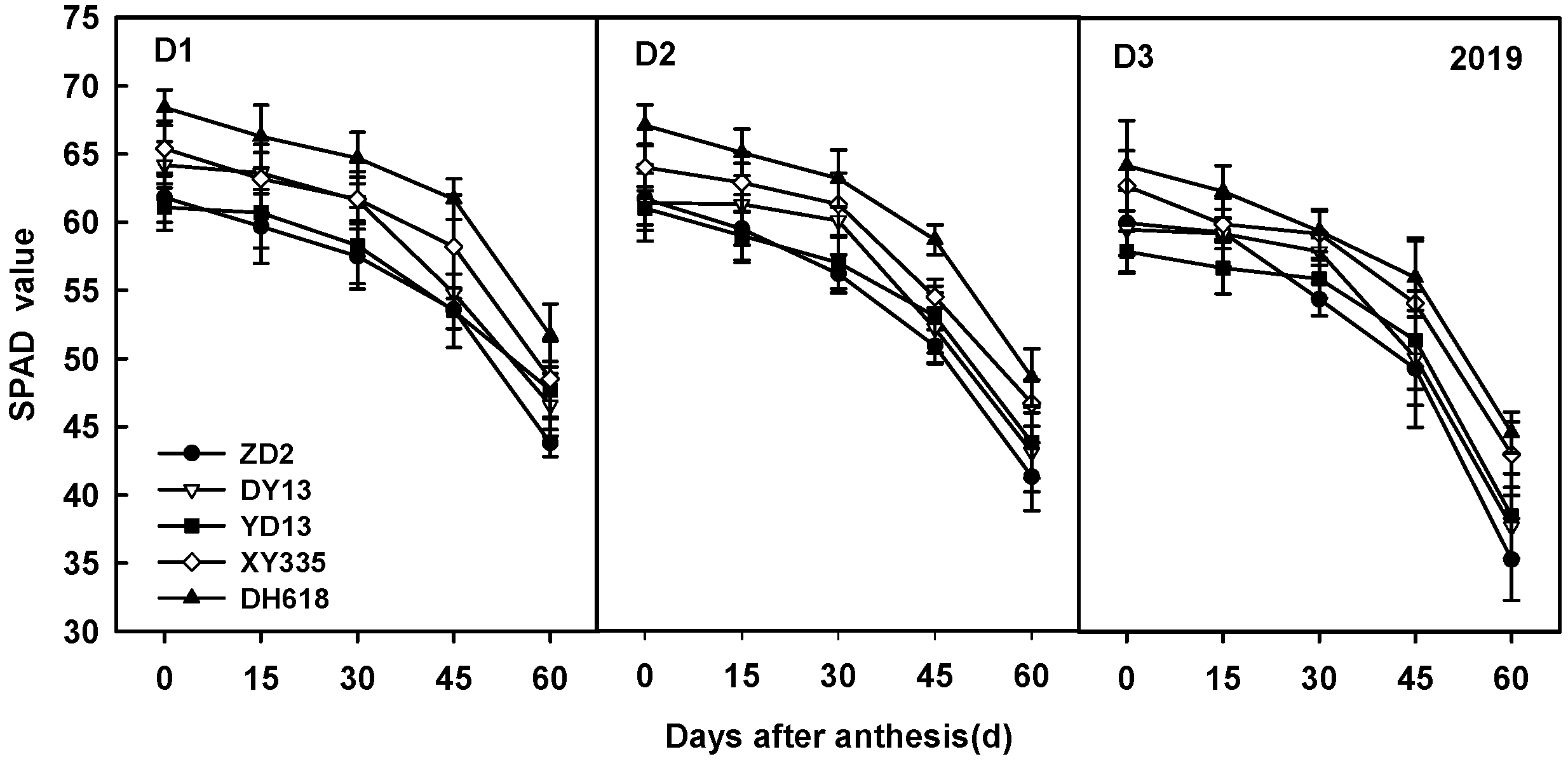 Agronomy 12 01640 g004b