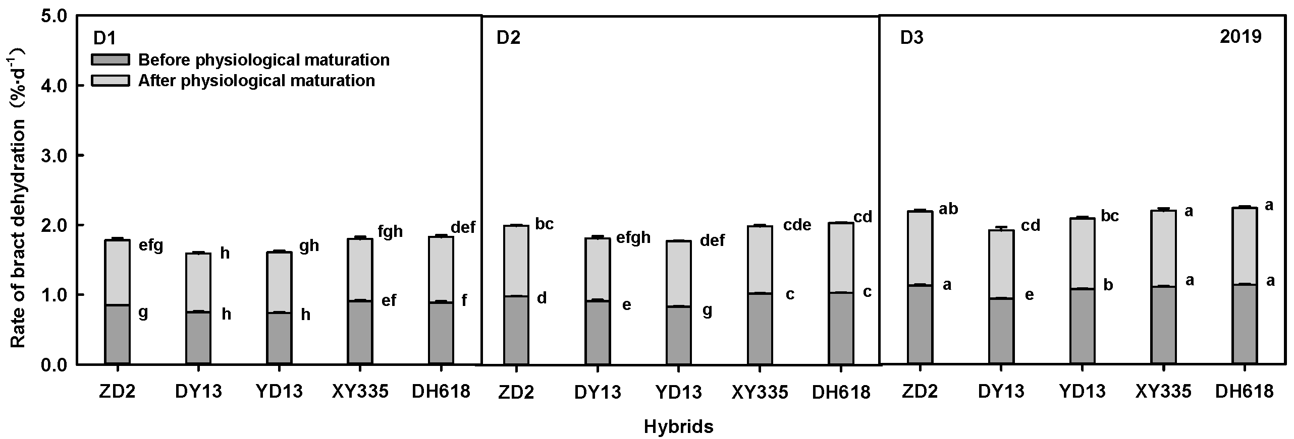Agronomy 12 01640 g005b