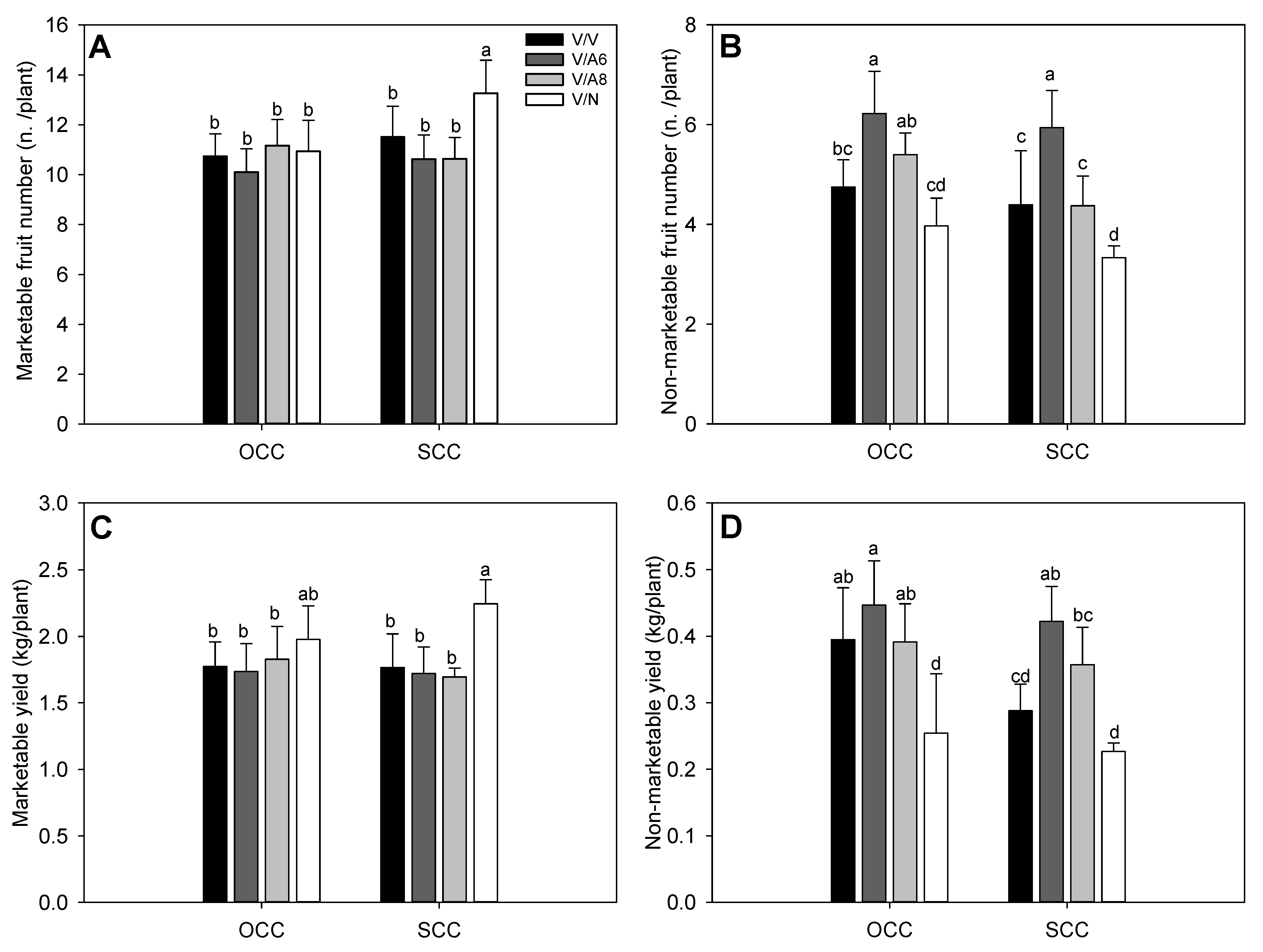 Agronomy 12 01644 g001
