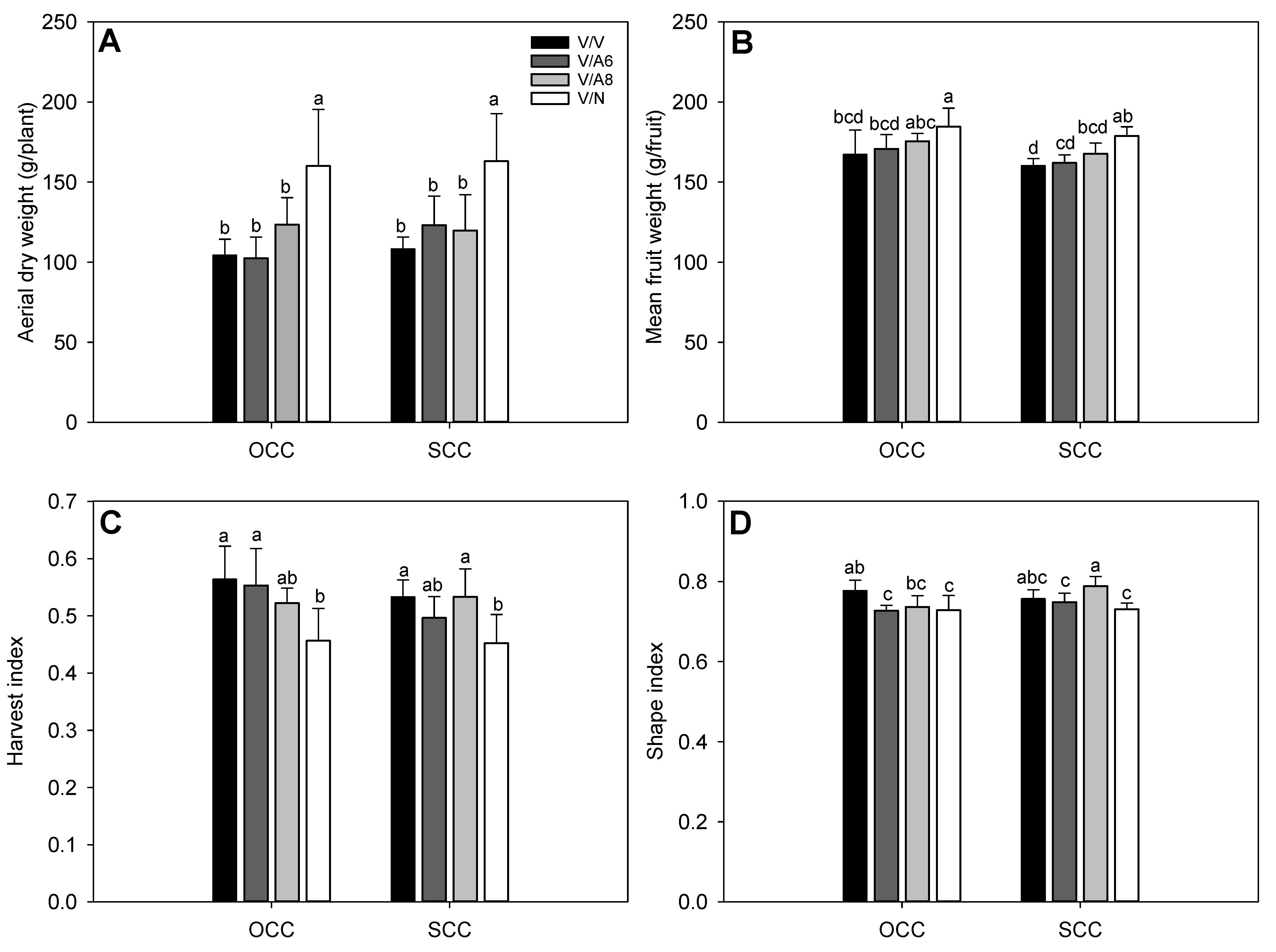 Agronomy 12 01644 g002