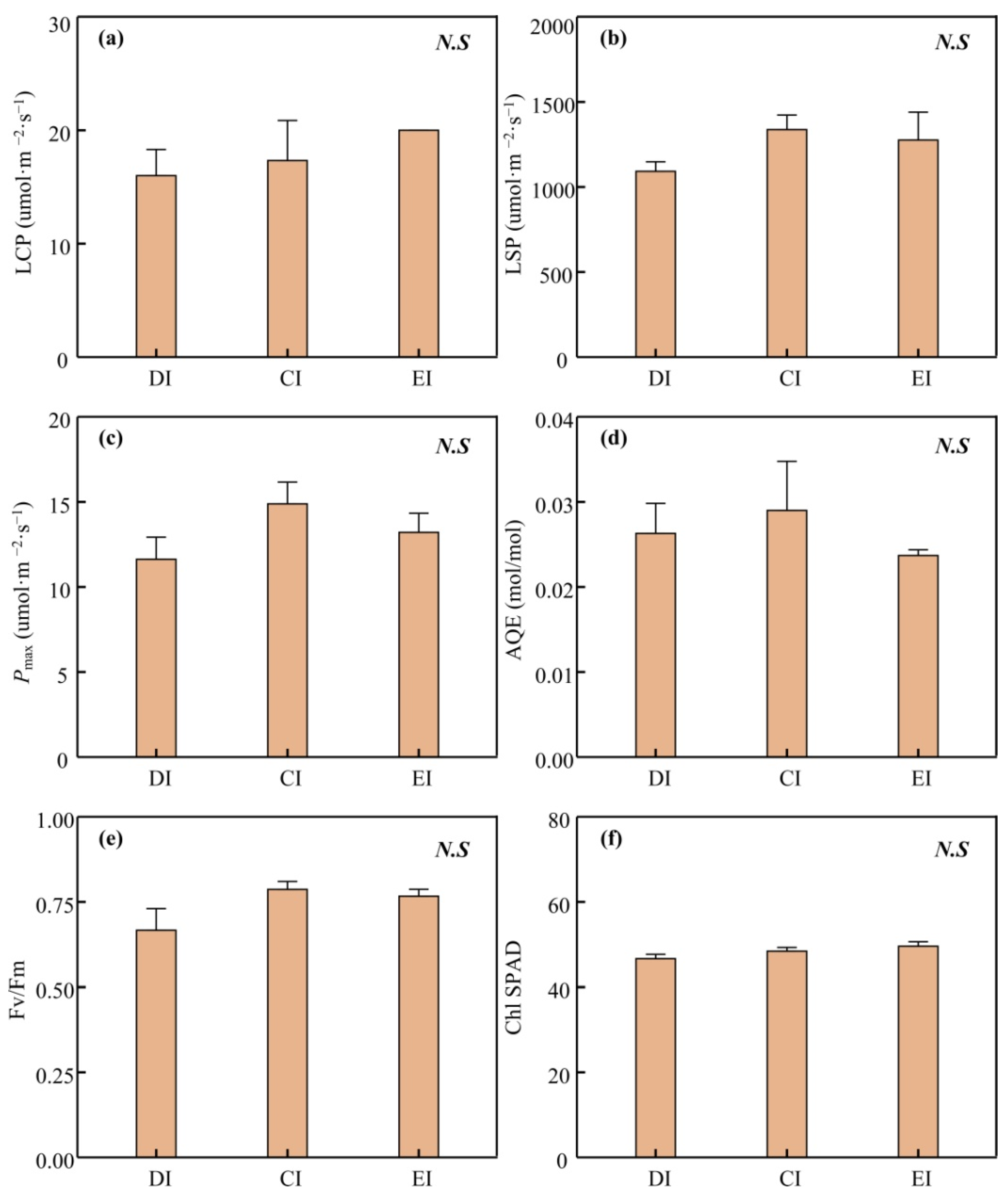 Agronomy 12 01647 g003