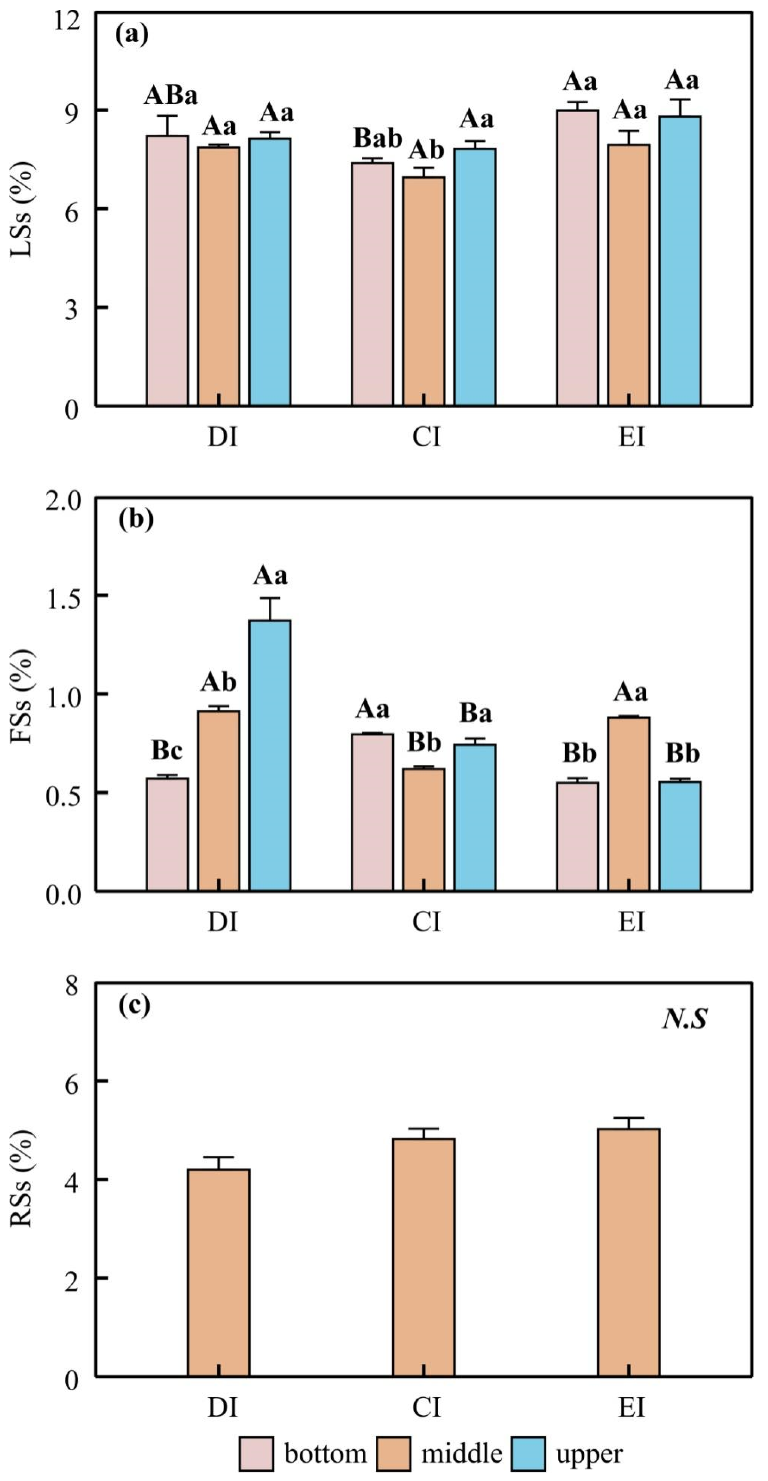 Agronomy 12 01647 g004