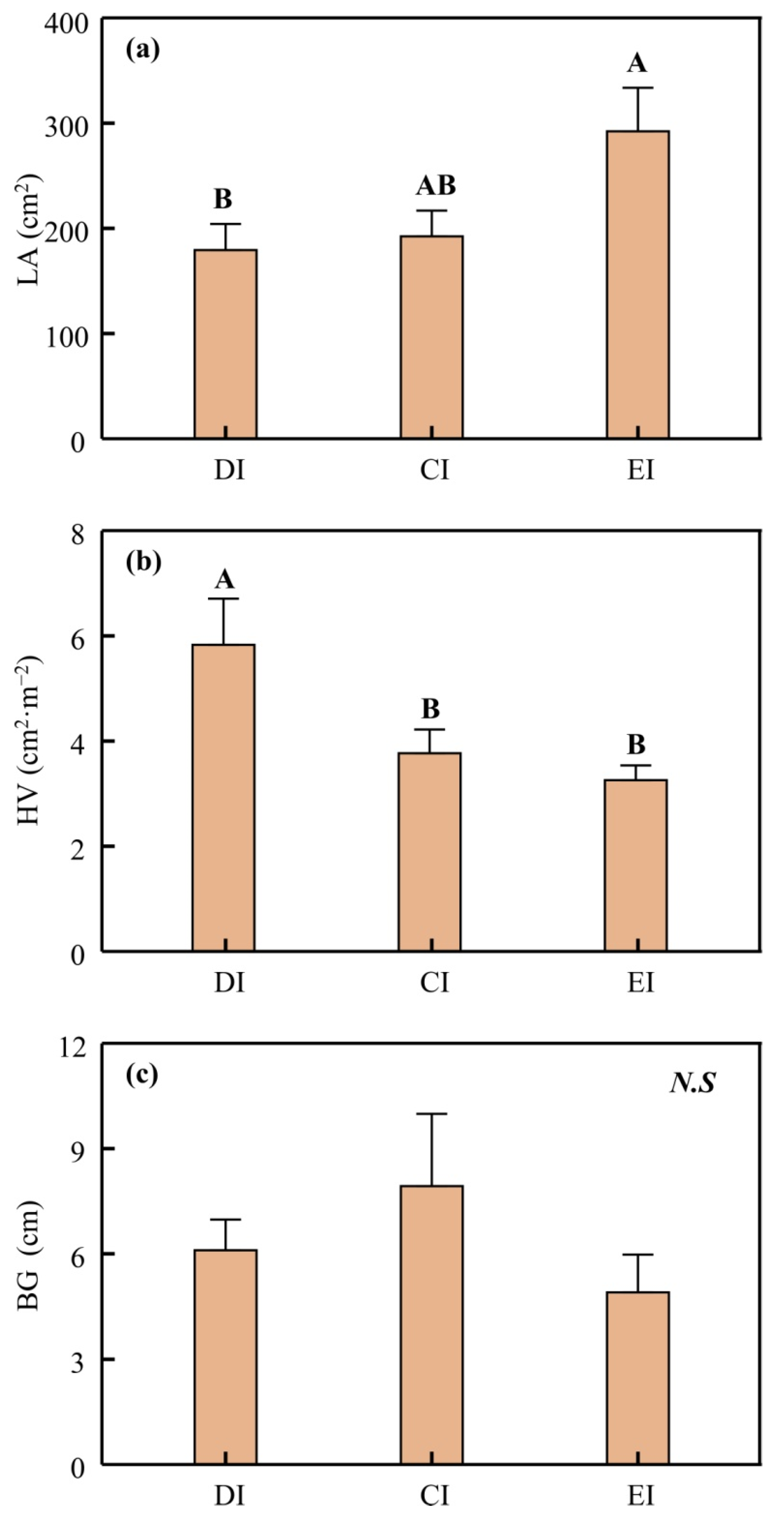 Agronomy 12 01647 g005