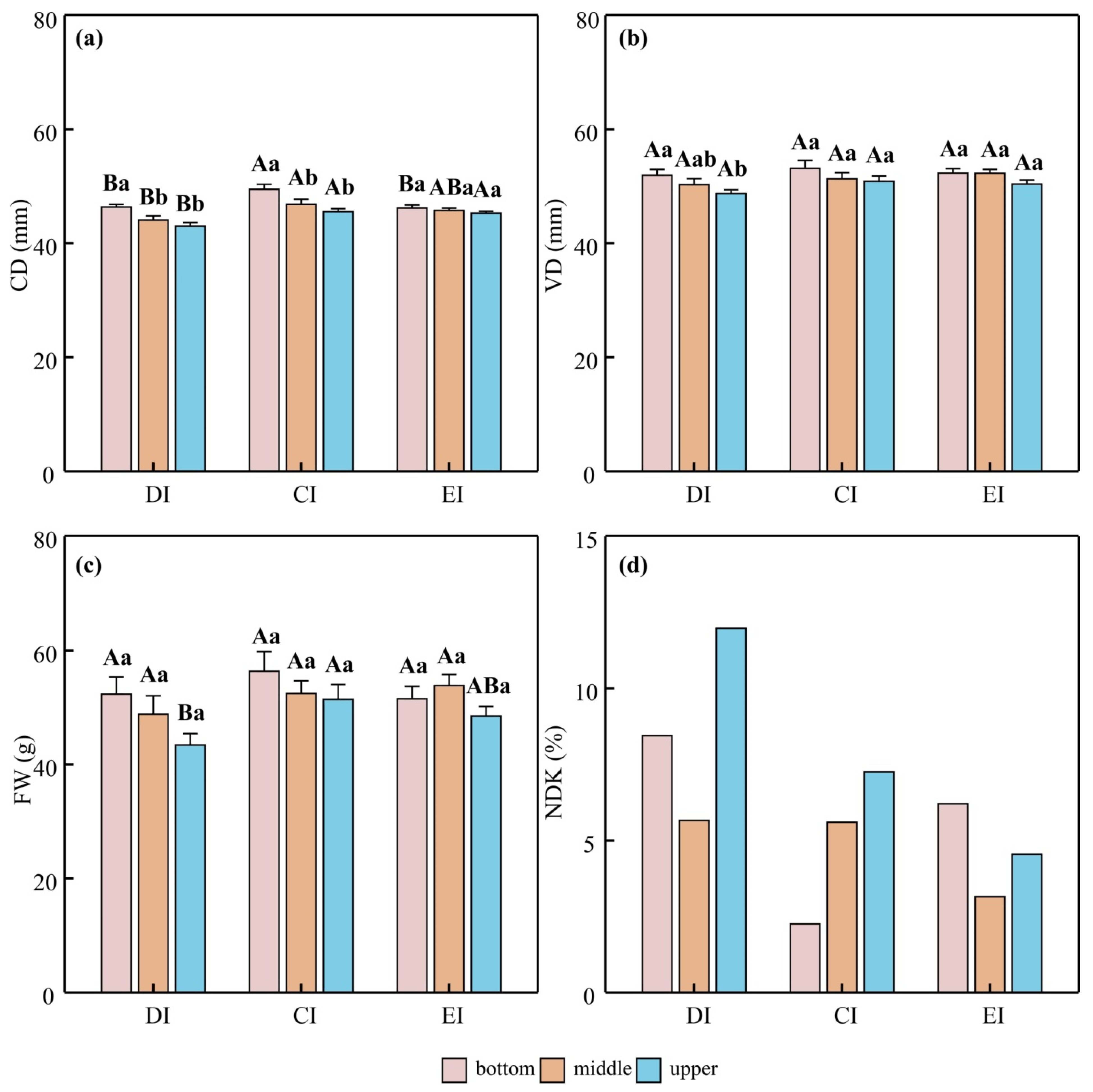 Agronomy 12 01647 g006