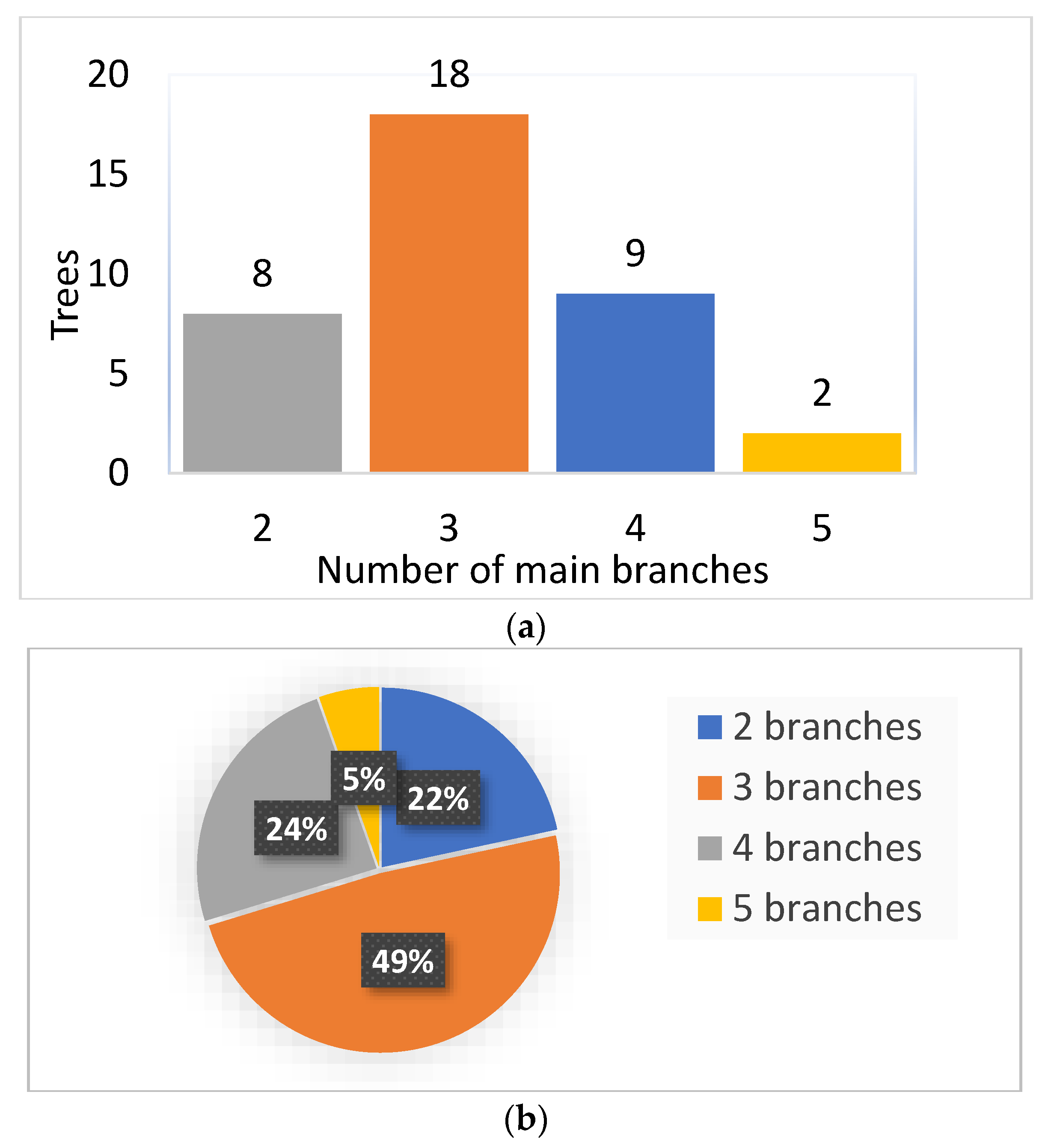 Agronomy 12 01648 g002