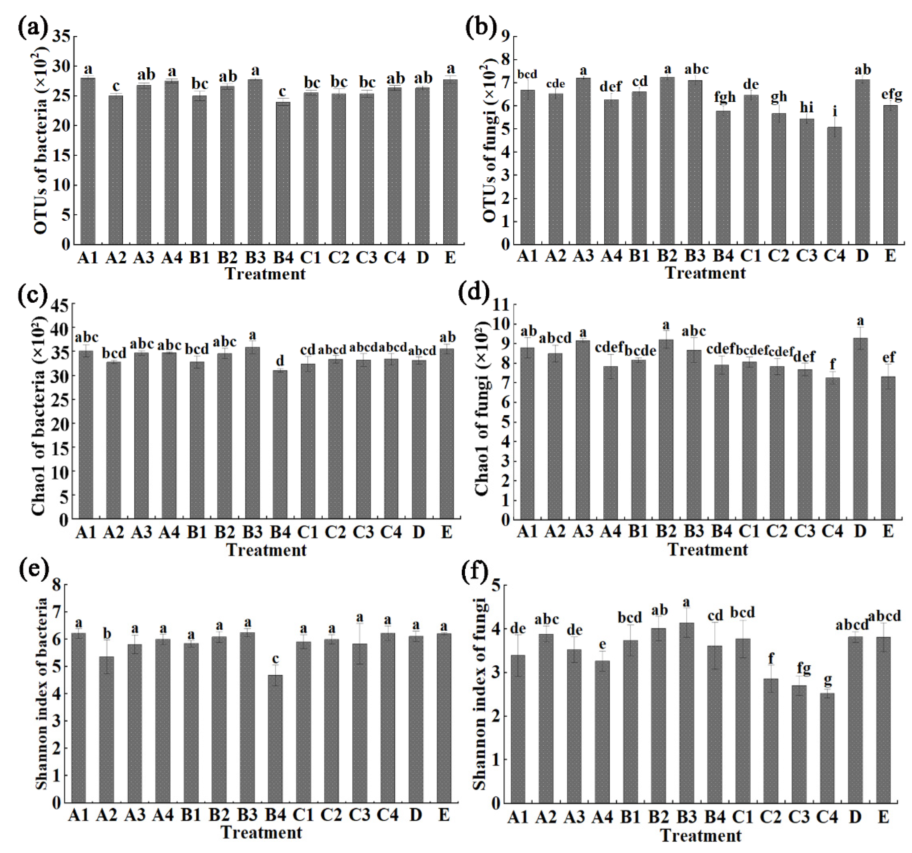 Agronomy 12 01649 g001