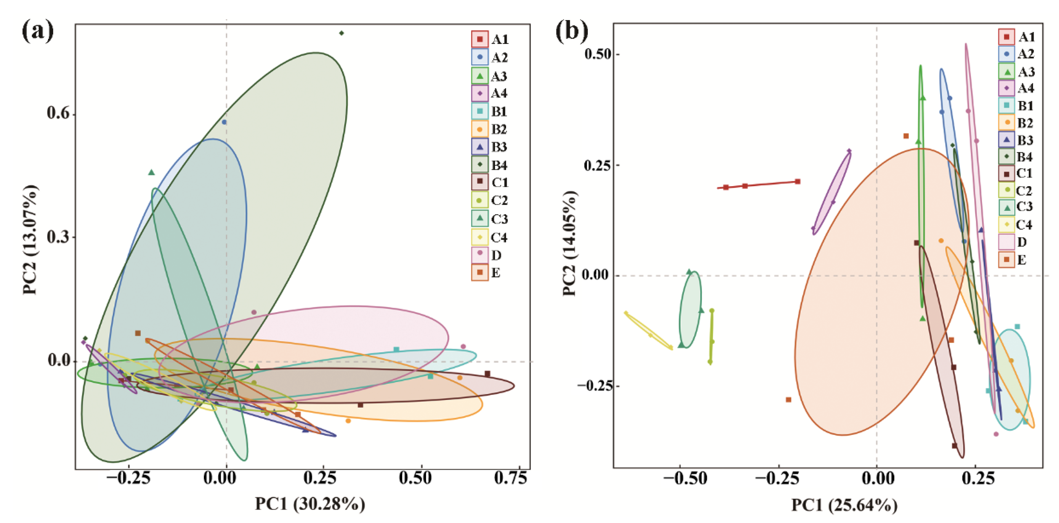 Agronomy 12 01649 g002