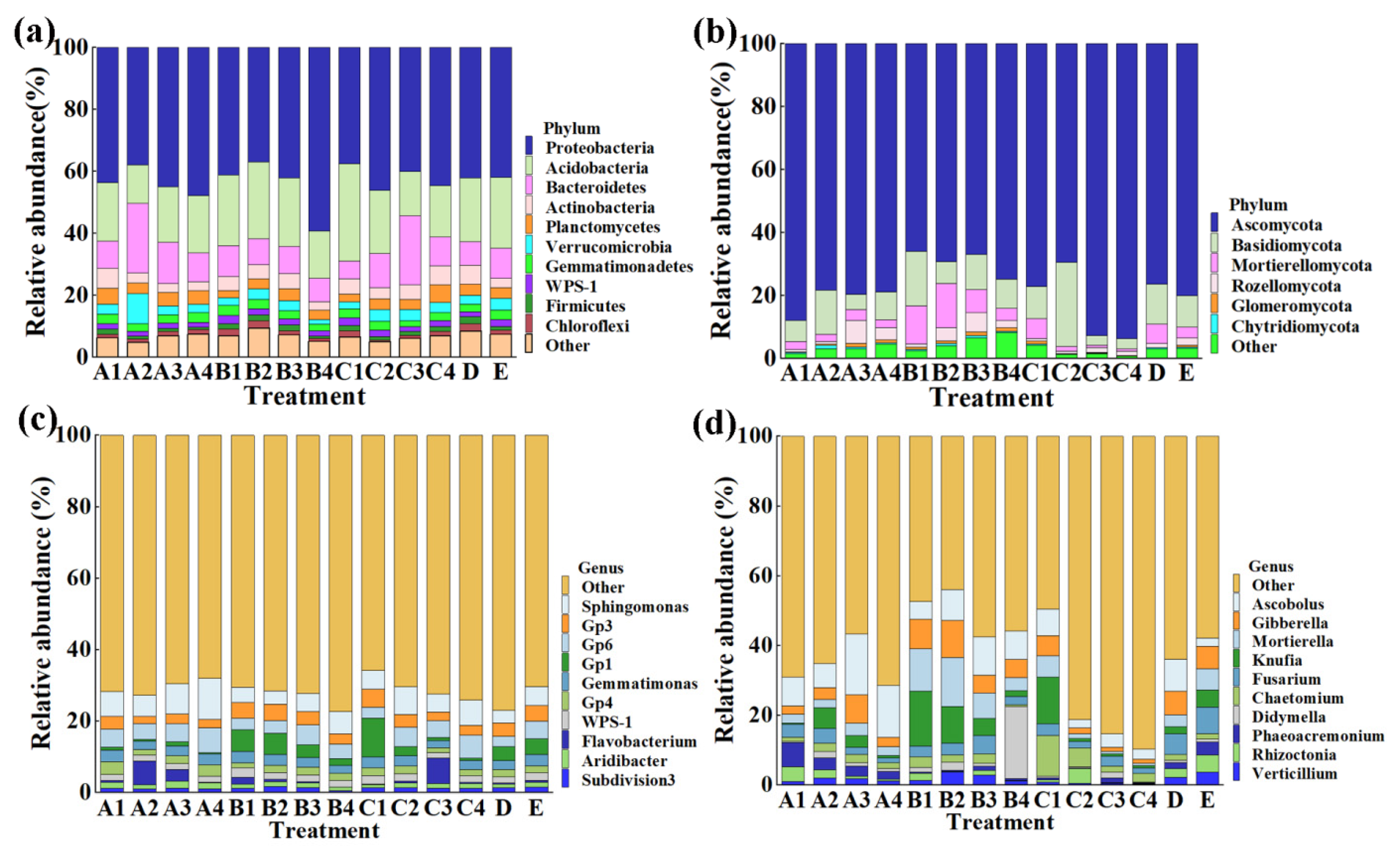 Agronomy 12 01649 g003
