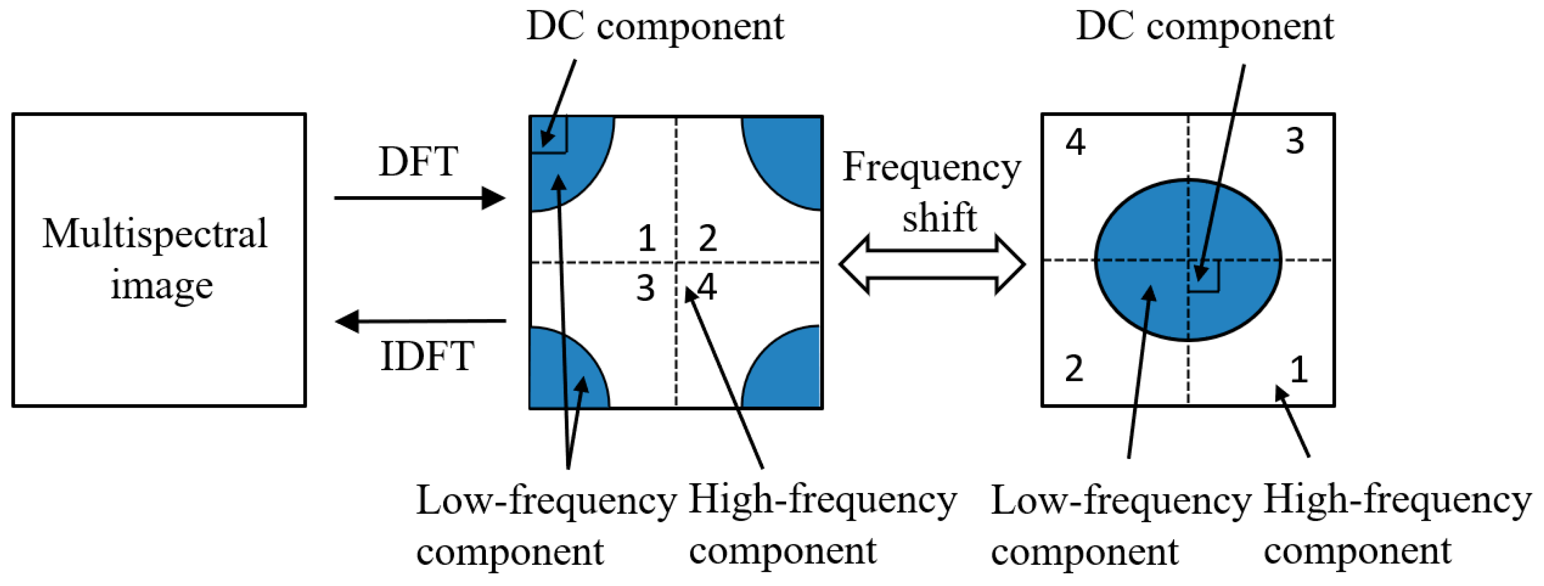Agronomy 12 01650 g013