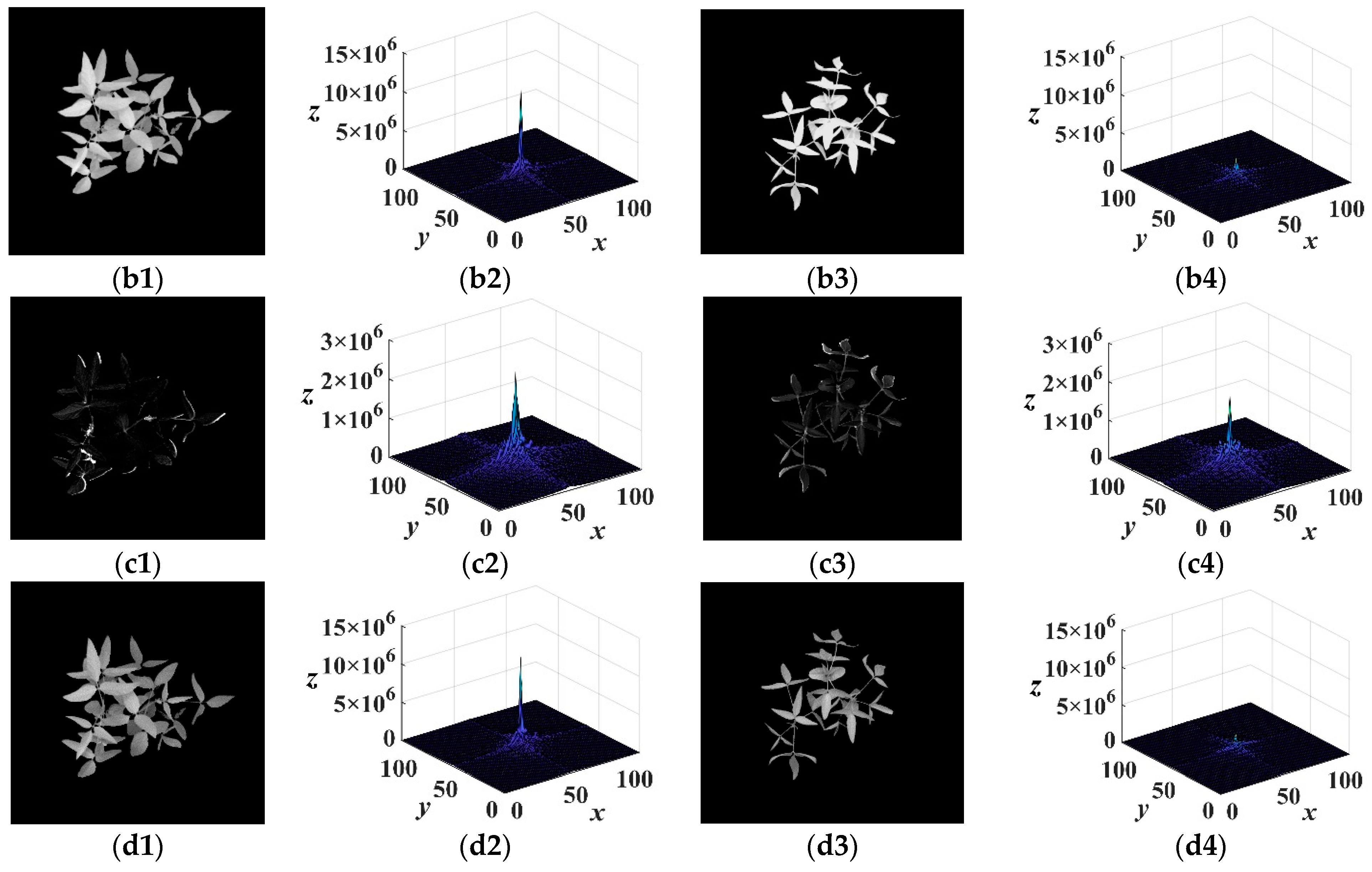 Agronomy 12 01650 g017b