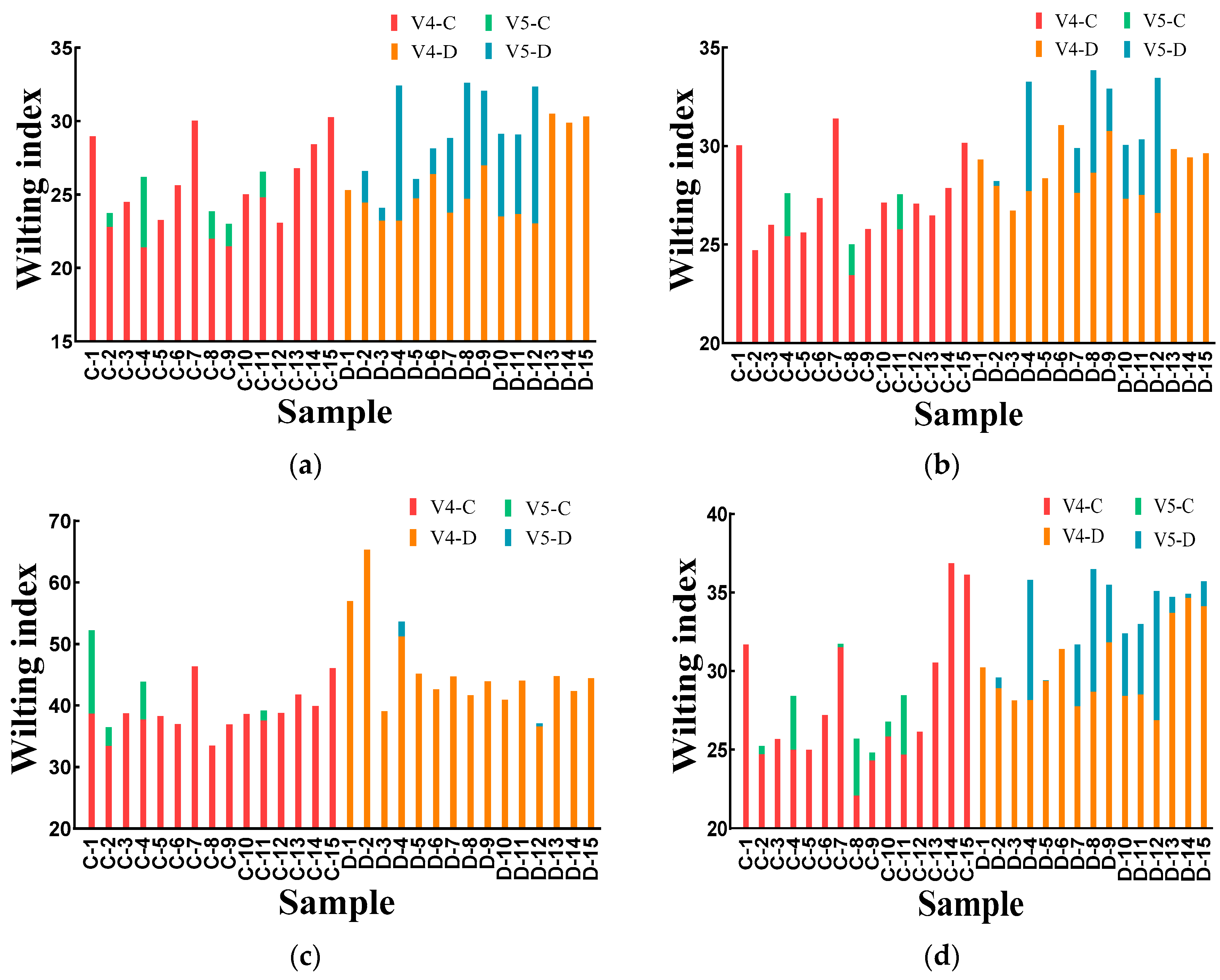 Agronomy 12 01650 g018